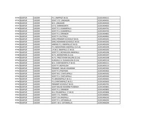 9734 BIJAPUR USOOR P.S. JINIPPA(T.W.D) 22201404211
9735 BIJAPUR USOOR GOVT .P.S. LINGAGIRI 22201404501
9736 BIJAPUR USOOR M.S. LINGAGIRI 22201404503
9737 BIJAPUR USOOR K.P.S. EARRAKONTA 22201404602
9738 BIJAPUR USOOR GOVT P.S. KUMARPALLI 22201404701
9739 BIJAPUR USOOR GOVT P.S. KUMARPALLI 22201404702
9740 BIJAPUR USOOR GOVT P.S. ERRABOR 22201404801
9741 BIJAPUR USOOR GOVT P.S AUTPALLI 22201404901
9742 BIJAPUR USOOR GIRLS PRIMARY SCHOOL(T.W.D) 22201405201
9743 BIJAPUR USOOR GIRLS ASHARAM SCHOOL(T.W.D) 22201405202
9744 BIJAPUR USOOR JANPAD P.S. AWAPALLI(T.W.D) 22201405203
9745 BIJAPUR USOOR P.S. MADVIPARA AWAPALLI (S.S.A) 22201405204
9746 BIJAPUR USOOR J.P.M.S. AWAPALLI (T.W.D) 22201405205
9747 BIJAPUR USOOR GOVT P.S. BOYAGUDA AWAPALLI 22201405206
9748 BIJAPUR USOOR N.P.S. BODKEPARA (S.S.A) 22201405207
9749 BIJAPUR USOOR N.P.S. PREETVIHAR KALONI (S.S.A) 22201405208
9750 BIJAPUR USOOR GURUKUL A. DUGAIGUDA (S.S.A) 22201405210
9751 BIJAPUR USOOR M.S. CHINTAKONTA (T.W.D) 22201405211
9752 BIJAPUR USOOR GOVT P.S BOYGUDA 22201405213
9753 BIJAPUR USOOR PRIMARY BALAK ASHARAM 22201405302
9754 BIJAPUR USOOR GOVT P.S PISEPARA 22201405402
9755 BIJAPUR USOOR GOVT M.S CHATLAPALLI 22201405502
9756 BIJAPUR USOOR GOVT P.S. CHATLAPALLI 22201405503
9757 BIJAPUR USOOR P.S.MODAKPAL(T.W.D.) 22201405601
9758 BIJAPUR USOOR P.S.CHINTANPAL(T.W.D.) 22201405603
9759 BIJAPUR USOOR PRIMARY SCHOOL(T.W.D) 22201405701
9760 BIJAPUR USOOR GOVT.BALAK ASHARM PUSBAKA 22201405801
9761 BIJAPUR USOOR GOVT.P.S. ERRABOR 22201405805
9762 BIJAPUR USOOR B.A. POLAMPALLI (T.W.D) 22201405806
9763 BIJAPUR USOOR GOVT. P.S. PAWREL 22201406001
9764 BIJAPUR USOOR GOVT. B.A.RASPALLI 22201406102
9765 BIJAPUR USOOR GOVT P.S. UDTAMALLA 22201406202
9766 BIJAPUR USOOR GOVT. M.S. UDTAMALLA 22201406204
 