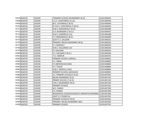 9767 BIJAPUR USOOR PRIMARY SCHOOL MURKINAR(T.W.D) 22201406401
9768 BIJAPUR USOOR E.G.S. CHINTANPAL (S.S.A) 22201406403
9769 BIJAPUR USOOR M.S. CHITANPAL(T.W.D) 22201406404
9770 BIJAPUR USOOR N.P.M.S. CHINTANPAL (T.W.D) 22201406405
9771 BIJAPUR USOOR N.M.S. MODAKPAL(T.W.D) 22201406406
9772 BIJAPUR USOOR G.A. MURKINAR (T.W.D.) 22201406407
9773 BIJAPUR USOOR N.M.S. SANDREL(S.S.A) 22201406408
9774 BIJAPUR USOOR P S PANGANPAL(T.W.D) 22201406409
9775 BIJAPUR USOOR GOVT P.S. GALGAM 22201406501
9776 BIJAPUR USOOR PRIMARY BALAK ASHARAM(T.W.D) 22201406502
9777 BIJAPUR USOOR P.S. NADPALLI 22201406503
9778 BIJAPUR USOOR N.M.S. GALGAM(S.S.A) 22201406504
9779 BIJAPUR USOOR P.S GALGAM 22201406505
9780 BIJAPUR USOOR P.S. GALGAM (T.W.D.) 22201406506
9781 BIJAPUR USOOR P.S. YAMPUR 22201406701
9782 BIJAPUR USOOR PRIMARY SCHOOL JARPALLI 22201406801
9783 BIJAPUR USOOR P.S. ENKAL 22201406802
9784 BIJAPUR USOOR P.S.MEDDIGUDA (SSA) 22201406803
9785 BIJAPUR USOOR P.S. TEKLER 22201406804
9786 BIJAPUR USOOR N.M.S. RASPALLI (SSA) 22201406805
9787 BIJAPUR USOOR PRIMARY SCHOOL GADIGUDA 22201406901
9788 BIJAPUR USOOR S.C. PRIMARY SCHOOL(T.W.D) 22201407001
9789 BIJAPUR USOOR BALAK ASHARAM(T.W.D) 22201407101
9790 BIJAPUR USOOR PRIMRY SHCOOL (T.W.D) 22201407102
9791 BIJAPUR USOOR P.M.S. MURDAND(T.W.D) 22201407103
9792 BIJAPUR USOOR PRIMARY SCHOOL 22201407201
9793 BIJAPUR USOOR M.S. PAMED 22201407303
9794 BIJAPUR USOOR P.S. PAMED 22201407304
9795 BIJAPUR USOOR RESIDENTIAL SCHOOL(GURUKUL AWASHIYA ASHRAM) PAMED (S.S.A.)
22201407306
9796 BIJAPUR USOOR GOVT P.S TEKMETLA 22201407501
9797 BIJAPUR USOOR PRIMARY SCHOOL(T.W.D) 22201407601
9798 BIJAPUR USOOR PRIMARY BALAK ASHARAM(T.WD) 22201407602
9799 BIJAPUR USOOR PRIMARY SCHOOL 22201407701
 