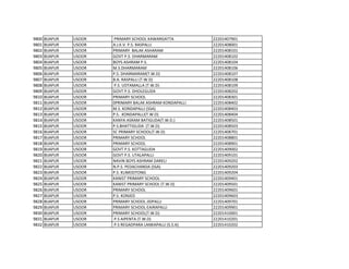 9800 BIJAPUR USOOR PRIMARY SCHOOL KAWARGATTA 22201407901
9801 BIJAPUR USOOR A.J.K.V. P.S. RASPALLI 22201408001
9802 BIJAPUR USOOR PRIMARY BALAK ASHARAM 22201408101
9803 BIJAPUR USOOR GOVT P.S. DHARMARAM 22201408102
9804 BIJAPUR USOOR BOYS ASHRAM P.S. 22201408104
9805 BIJAPUR USOOR M.S.DHARMARAM 22201408106
9806 BIJAPUR USOOR P.S. DHARMARAM(T.W.D) 22201408107
9807 BIJAPUR USOOR B.A. RASPALLI (T.W.D) 22201408108
9808 BIJAPUR USOOR P.S. UDTAMALLA (T.W.D) 22201408109
9809 BIJAPUR USOOR GOVT P.S. DHOLEGUDA 22201408202
9810 BIJAPUR USOOR PRIMARY SCHOOL 22201408301
9811 BIJAPUR USOOR 0PRIMARY BALAK ASHRAM KONDAPALLI 22201408402
9812 BIJAPUR USOOR M.S. KONDAPALLI (SSA) 22201408403
9813 BIJAPUR USOOR P.S. KONDAPALLI(T.W.D) 22201408404
9814 BIJAPUR USOOR KANYA ASRAM BATIGUDA(T.W.D.) 22201408501
9815 BIJAPUR USOOR P.S.BHATTIGUDA (T.W.D) 22201408503
9816 BIJAPUR USOOR SC PRIMARY SCHOOL(T.W.D) 22201408701
9817 BIJAPUR USOOR PRIMARY SCHOOL 22201408801
9818 BIJAPUR USOOR PRIMARY SCHOOL 22201408901
9819 BIJAPUR USOOR GOVT P.S. KOTTAGUDA 22201409002
9820 BIJAPUR USOOR GOVT P.S. UTALAPALLI 22201409101
9821 BIJAPUR USOOR NAVIN BOYS ASHRAM DARELI 22201409202
9822 BIJAPUR USOOR N.P.S. PEDACHANDA (SSA) 22201409203
9823 BIJAPUR USOOR P.S. KUMODTONG 22201409204
9824 BIJAPUR USOOR KANIST PRIMARY SCHOOL 22201409401
9825 BIJAPUR USOOR KANIST PRIMARY SCHOOL (T.W.D) 22201409501
9826 BIJAPUR USOOR PRIMARY SCHOOL 22201409601
9827 BIJAPUR USOOR P.S. KONJED 22201409603
9828 BIJAPUR USOOR PRIMARY SCHOOL JIDPALLI 22201409701
9829 BIJAPUR USOOR PRIMARY SCHOOL EAIRAPALLI 22201409901
9830 BIJAPUR USOOR PRIMARY SCHOOL(T.W.D) 22201410001
9831 BIJAPUR USOOR P.S AIPENTA (T.W.D) 22201410201
9832 BIJAPUR USOOR P.S REGADPARA LANKAPALLI (S.S.A) 22201410202
 
