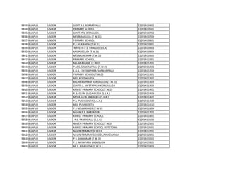 9833 BIJAPUR USOOR GOVT P.S. KOMATPALLI 22201410402
9834 BIJAPUR USOOR PRIMARY SCHOOL 22201410501
9835 BIJAPUR USOOR GOVT. P.S. BIRAGUDA 22201410703
9836 BIJAPUR USOOR M.S BIRAGUDA (T.W.D.) 22201410704
9837 BIJAPUR USOOR PRIMARY SCHOOL 22201410801
9838 BIJAPUR USOOR P.S.NUKANPAL(T.W.D.) 22201410901
9839 BIJAPUR USOOR NAVEEN P.S. PANGUD(S.S.A) 22201410903
9840 BIJAPUR USOOR M.S PUSGUDI (T.W.D) 22201410904
9841 BIJAPUR USOOR M.S MURKINAR (T.W.D) 22201410905
9842 BIJAPUR USOOR PRIMARY SCHOOL 22201411001
9843 BIJAPUR USOOR BALAK ASRAM (T.W.D) 22201411201
9844 BIJAPUR USOOR P.M.S. SANKANPALLI (T.W.D) 22201411203
9845 BIJAPUR USOOR E.G.S. CHITAMPARA SANKANPALLI 22201411204
9846 BIJAPUR USOOR PRIMARY SCHOOL(T.W.D) 22201411301
9847 BIJAPUR USOOR M.S. KORSAGUDA 22201411302
9848 BIJAPUR USOOR BALAK ASHRAM KORSAGUDA(T.W.D) 22201411303
9849 BIJAPUR USOOR GOVTP.S. METTAPARA KORSAGUDA 22201411304
9850 BIJAPUR USOOR KANIST PRIMARY SCHOOL(T.W.D) 22201411401
9851 BIJAPUR USOOR P. S. GU.A. DUGAIGUDA (S.S.A.) 22201411404
9852 BIJAPUR USOOR M.S.A.GU.A. AWAPALLI(S.S.A.) 22201411407
9853 BIJAPUR USOOR P.S. PUSHKONTA (S.S.A.) 22201411409
9854 BIJAPUR USOOR M.S. PUSHKONTA 22201411410
9855 BIJAPUR USOOR P.S NELAKANKER (T.W.D) 22201411604
9856 BIJAPUR USOOR NAVIN P.S. NARSAPUR 22201411702
9857 BIJAPUR USOOR KANIST PRIMARY SCHOOL 22201411801
9858 BIJAPUR USOOR . P.S. FARSAPALLI (S.S.A) 22201412102
9859 BIJAPUR USOOR NAVEN PRIMARY SCHOOL(T.W.D) 22201412501
9860 BIJAPUR USOOR KANIST PRIMARY SCHOOL BOTETONG 22201412601
9861 BIJAPUR USOOR NAVIN PRIMARY SCHOOL 22201412701
9862 BIJAPUR USOOR NAVIN PRIMARY SCHOOL,PINACHANDA 22201412801
9863 BIJAPUR USOOR P.S. DAMARAM (T.W.D) 22201413202
9864 BIJAPUR USOOR P.S. NAYAPARA BASAGUDA 22201413301
9865 BIJAPUR USOOR M. S. BIRAGUDA (T.W.D.) 22201413303
 
