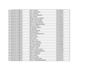 10031 BILASPUR (CHHATTISGARH)
BILHA GOVT. PS BASIA 22070306001
10032 BILASPUR (CHHATTISGARH)
BILHA M.S. SCHOOL BASIA 22070306002
10033 BILASPUR (CHHATTISGARH)
BILHA JAN. PS LIMTARI 22070306101
10034 BILASPUR (CHHATTISGARH)
BILHA EGS TO PS, KHAPRAKHOL 22070306102
10035 BILASPUR (CHHATTISGARH)
BILHA JAN. PS PONDI 22070306201
10036 BILASPUR (CHHATTISGARH)
BILHA NPEGEL, PS GOVT, PONDI(S) 22070306202
10037 BILASPUR (CHHATTISGARH)
BILHA UP MS, PONDI (HATHNI) 22070306203
10038 BILASPUR (CHHATTISGARH)
BILHA NPEGEL, JAN. PS, MOPKA 22070306301
10039 BILASPUR (CHHATTISGARH)
BILHA GOVT. PS. KANI. KUTI PARA 22070306302
10040 BILASPUR (CHHATTISGARH)
BILHA GOVT. PS. GONDPARA MOPKA 22070306303
10041 BILASPUR (CHHATTISGARH)
BILHA MS GOVT, MOPKA 22070306304
10042 BILASPUR (CHHATTISGARH)
BILHA UP MS GIRLS, MOPKA 22070306306
10043 BILASPUR (CHHATTISGARH)
BILHA PS. BODSARA 22070306401
10044 BILASPUR (CHHATTISGARH)
BILHA MS GOVT, BODSARA 22070306402
10045 BILASPUR (CHHATTISGARH)
BILHA PS KHUDIYA DIH 22070306501
10046 BILASPUR (CHHATTISGARH)
BILHA EGS TO PS,BOHARDIH, KUVA 22070306602
10047 BILASPUR (CHHATTISGARH)
BILHA UP MS, KUVA 22070306603
10048 BILASPUR (CHHATTISGARH)
BILHA GOVT PS KUNVA 22070306604
10049 BILASPUR (CHHATTISGARH)
BILHA JAN PS KAYA 22070306701
10050 BILASPUR (CHHATTISGARH)
BILHA MS GOVT, KAYA 22070306702
10051 BILASPUR (CHHATTISGARH)
BILHA PS JANPAD, BUNDELA 22070306801
10052 BILASPUR (CHHATTISGARH)
BILHA EGS TO PS, KHOLIPARA 22070306802
10053 BILASPUR (CHHATTISGARH)
BILHA PS TO MS, BUNDELA 22070306803
10054 BILASPUR (CHHATTISGARH)
BILHA JAN. BOYS PS SEVAR 22070306901
10055 BILASPUR (CHHATTISGARH)
BILHA MS GOVT, SEVAR 22070306902
10056 BILASPUR (CHHATTISGARH)
BILHA NPEGEL, PS GIRLS, SEVAR 22070306903
10057 BILASPUR (CHHATTISGARH)
BILHA EGS TO PS,HARIJAN MOHALLA 22070306904
10058 BILASPUR (CHHATTISGARH)
BILHA GOVT. PS NAGAR DIH 22070307001
10059 BILASPUR (CHHATTISGARH)
BILHA GOVT. PS KHEKSAHI 22070307101
10060 BILASPUR (CHHATTISGARH)
BILHA JAN. PS KADAR 22070307201
10061 BILASPUR (CHHATTISGARH)
BILHA MS GOVT, KADAR 22070307202
10062 BILASPUR (CHHATTISGARH)
BILHA EGS TO PS,BHATHAPARA 22070307203
10063 BILASPUR (CHHATTISGARH)
BILHA GOVT. PS YADUNANDAN NAGAR 22070307301
 