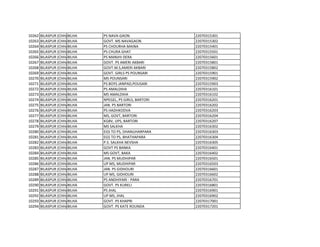 10262 BILASPUR (CHHATTISGARH)
BILHA PS NAVA-GAON 22070315301
10263 BILASPUR (CHHATTISGARH)
BILHA GOVT. MS NAVAGAON 22070315302
10264 BILASPUR (CHHATTISGARH)
BILHA PS CHOURHA MAINA 22070315401
10265 BILASPUR (CHHATTISGARH)
BILHA PS CHURA GHAT 22070315501
10266 BILASPUR (CHHATTISGARH)
BILHA PS MANJHI DERA 22070315601
10267 BILASPUR (CHHATTISGARH)
BILHA GOVT. PS AMERI AKBARI 22070315801
10268 BILASPUR (CHHATTISGARH)
BILHA GOVT.M.S,AMERI AKBARI 22070315802
10269 BILASPUR (CHHATTISGARH)
BILHA GOVT. GIRLS PS POUNSARI 22070315901
10270 BILASPUR (CHHATTISGARH)
BILHA MS POUNSARI 22070315902
10271 BILASPUR (CHHATTISGARH)
BILHA PS BOYS JANPAD,POUSARI 22070315903
10272 BILASPUR (CHHATTISGARH)
BILHA PS AMALDIHA 22070316101
10273 BILASPUR (CHHATTISGARH)
BILHA MS AMALDIHA 22070316102
10274 BILASPUR (CHHATTISGARH)
BILHA NPEGEL, PS GIRLS, BARTORI 22070316201
10275 BILASPUR (CHHATTISGARH)
BILHA JAN. PS BARTORI 22070316202
10276 BILASPUR (CHHATTISGARH)
BILHA PS HADHKODVA 22070316203
10277 BILASPUR (CHHATTISGARH)
BILHA MS, GOVT, BARTORI 22070316204
10278 BILASPUR (CHHATTISGARH)
BILHA KGBV, UPS, BARTORI 22070316207
10279 BILASPUR (CHHATTISGARH)
BILHA MS SALKHA 22070316302
10280 BILASPUR (CHHATTISGARH)
BILHA EGS TO PS, DHANUHARPARA 22070316303
10281 BILASPUR (CHHATTISGARH)
BILHA EGS TO PS, BHATHAPARA 22070316304
10282 BILASPUR (CHHATTISGARH)
BILHA P.S. SALKHA NEVSHA 22070316305
10283 BILASPUR (CHHATTISGARH)
BILHA GOVT PS BANKA 22070316401
10284 BILASPUR (CHHATTISGARH)
BILHA MS GOVT, BAKA 22070316402
10285 BILASPUR (CHHATTISGARH)
BILHA JAN. PS MUDHIPAR 22070316501
10286 BILASPUR (CHHATTISGARH)
BILHA UP MS, MUDHIPAR 22070316503
10287 BILASPUR (CHHATTISGARH)
BILHA JAN. PS GIDHOURI 22070316601
10288 BILASPUR (CHHATTISGARH)
BILHA UP MS, GIDHOURI 22070316602
10289 BILASPUR (CHHATTISGARH)
BILHA PS ANDHIYARI - PARA 22070316701
10290 BILASPUR (CHHATTISGARH)
BILHA GOVT. PS KURELI 22070316801
10291 BILASPUR (CHHATTISGARH)
BILHA PS JHAL 22070316901
10292 BILASPUR (CHHATTISGARH)
BILHA UP MS, JHAL 22070316902
10293 BILASPUR (CHHATTISGARH)
BILHA GOVT. PS KHAPRI 22070317001
10294 BILASPUR (CHHATTISGARH)
BILHA GOVT. PS KATE ROUNDA 22070317201
 