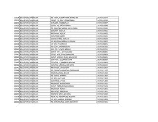 10328 BILASPUR (CHHATTISGARH)
BILHA PS. CHUCHUIYA PARA, WARD-39 22070319377
10329 BILASPUR (CHHATTISGARH)
BILHA GOVT. PS. GIRLS GONDPARA 22070319393
10330 BILASPUR (CHHATTISGARH)
BILHA GIRLS PS. AMBEDKAR 22070319397
10331 BILASPUR (CHHATTISGARH)
BILHA GOVT. PS. KATIYA PARA 22070319398
10332 BILASPUR (CHHATTISGARH)
BILHA PS. GANESH NAGAR NAYA PARA 22070319399
10333 BILASPUR (CHHATTISGARH)
BILHA GOVT PS KESHLA 22070319401
10334 BILASPUR (CHHATTISGARH)
BILHA MS GOVT, KESLA 22070319402
10335 BILASPUR (CHHATTISGARH)
BILHA GOVT MS HARDI 22070319501
10336 BILASPUR (CHHATTISGARH)
BILHA GOVT UP MS, JHALFA 22070319503
10337 BILASPUR (CHHATTISGARH)
BILHA UP.MS.CHAKARBHATA GRAM 22070319902
10338 BILASPUR (CHHATTISGARH)
BILHA UP MS, PENDRIDIH 22070320001
10339 BILASPUR (CHHATTISGARH)
BILHA PS GOVT, SAMBALPURI 22070320202
10340 BILASPUR (CHHATTISGARH)
BILHA EGS TO PS, NON BANKA 22070320701
10341 BILASPUR (CHHATTISGARH)
BILHA GOVT. M. S., DAYALBAND 22070320801
10342 BILASPUR (CHHATTISGARH)
BILHA GOVT. M.S.,GANESHNAGAR 22070320803
10343 BILASPUR (CHHATTISGARH)
BILHA GOVT. M.S(G)., JUNA BILASPUR 22070320805
10344 BILASPUR (CHHATTISGARH)
BILHA GOVT.M.S.(G),TARBAHAR 22070320807
10345 BILASPUR (CHHATTISGARH)
BILHA GOVT.M.S.,SHANKAR NAGAR 22070320808
10346 BILASPUR (CHHATTISGARH)
BILHA GOVT.M.S.TARBAHAR BOYS 22070320815
10347 BILASPUR (CHHATTISGARH)
BILHA MS GOVT, CHANTIDIH 22070321002
10348 BILASPUR (CHHATTISGARH)
BILHA PS, CHANDUABHATHA,TARBAHAR 22070321102
10349 BILASPUR (CHHATTISGARH)
BILHA MS SURAJMAL, BILHA 22070321202
10350 BILASPUR (CHHATTISGARH)
BILHA PS. GOVT, ATARRA 22070321302
10351 BILASPUR (CHHATTISGARH)
BILHA UP MS, AMTARA 22070321303
10352 BILASPUR (CHHATTISGARH)
BILHA GOVT MS ATTRA 22070321304
10353 BILASPUR (CHHATTISGARH)
BILHA MS GOVT, KHAMTARAI 22070321501
10354 BILASPUR (CHHATTISGARH)
BILHA GOVT. PS MURUMKHADAN 22070321503
10355 BILASPUR (CHHATTISGARH)
BILHA MS GOVT. PONDI 22070321801
10356 BILASPUR (CHHATTISGARH)
BILHA MS GOVT, PARSADA 22070321901
10357 BILASPUR (CHHATTISGARH)
BILHA MS,NEW GRILS SCHOOL 22070321902
10358 BILASPUR (CHHATTISGARH)
BILHA NEW PS, INDRAPURI, BODARI 22070322002
10359 BILASPUR (CHHATTISGARH)
BILHA UP MS, RANGGI, BODARI 22070322003
10360 BILASPUR (CHHATTISGARH)
BILHA PS, GOVT GIRLS, JUNA BILASPUR 22070322301
 