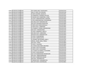 10361 BILASPUR (CHHATTISGARH)
BILHA PVT PS/MS URDU TALIMI MAJIS 22070322324
10362 BILASPUR (CHHATTISGARH)
BILHA ADD ST JOSEF COV HIN MED 22070322328
10363 BILASPUR (CHHATTISGARH)
BILHA PS BOYS ASHRAM, BAGDEVA 22070322401
10364 BILASPUR (CHHATTISGARH)
BILHA PS ASWAKSHA ASHRAM,CHATIDIH 22070322502
10365 BILASPUR (CHHATTISGARH)
BILHA PS NAVIN GOVT,DABRIPARA, CHING 22070322503
10366 BILASPUR (CHHATTISGARH)
BILHA PS GOVT, BANDHWAPARA, ARVINDN. 22070322602
10367 BILASPUR (CHHATTISGARH)
BILHA UP MS, BANDHWAPARA, ARVINDNAGA 22070322604
10368 BILASPUR (CHHATTISGARH)
BILHA MS GIRLS GOVT SARKANDA BSP 22070322606
10369 BILASPUR (CHHATTISGARH)
BILHA MS GOVT RAJENDRA NAGAR BSP 22070322804
10370 BILASPUR (CHHATTISGARH)
BILHA PS BOYS GOVT,IRANI MOHALLA 22070323001
10371 BILASPUR (CHHATTISGARH)
BILHA PS BOYS GOVT, DABRIPARA 22070323002
10372 BILASPUR (CHHATTISGARH)
BILHA PS, PRABHAT CHOWK,CHINGRAJPARA 22070323102
10373 BILASPUR (CHHATTISGARH)
BILHA MS GOVT, CHINGRAJPARA 22070323103
10374 BILASPUR (CHHATTISGARH)
BILHA PS GOVT, BANAKDIH, SIRGITTI 22070323301
10375 BILASPUR (CHHATTISGARH)
BILHA MS GIRLS GOVT, JABDAPARA 22070323401
10376 BILASPUR (CHHATTISGARH)
BILHA MS BOYS GOVT SARKANDA BSP 22070323403
10377 BILASPUR (CHHATTISGARH)
BILHA PS GOVT, KUMHARPARA 22070323501
10378 BILASPUR (CHHATTISGARH)
BILHA PS GOVT, NARIYALKOTHI 22070323601
10379 BILASPUR (CHHATTISGARH)
BILHA PS, BHARAT MATA(HINDI), WIRE C 22070323705
10380 BILASPUR (CHHATTISGARH)
BILHA NPEGEL, PS/MS, GIRLS, TORVA 22070323801
10381 BILASPUR (CHHATTISGARH)
BILHA MS GOVT, TORVA 22070323804
10382 BILASPUR (CHHATTISGARH)
BILHA PS GOVT, TALAPARA 22070323902
10383 BILASPUR (CHHATTISGARH)
BILHA PS, SHIVAJI SHALUNKEY,IMLIPARA 22070324001
10384 BILASPUR (CHHATTISGARH)
BILHA PS GIRLS, GOVT,KUDUDAND 22070324102
10385 BILASPUR (CHHATTISGARH)
BILHA PS BOYS, GOVT, KUDUDAND 22070324103
10386 BILASPUR (CHHATTISGARH)
BILHA PS, CHURCH OF KHRIEST, KUDUDAND 22070324105
10387 BILASPUR (CHHATTISGARH)
BILHA PS GOVT, NEHRUNAGAR 22070324301
10388 BILASPUR (CHHATTISGARH)
BILHA EGS TO PS BARKHADAN DEORIKHURD 22070324405
10389 BILASPUR (CHHATTISGARH)
BILHA MS GOVT, AMBEDKARNAGAR 22070324501
10390 BILASPUR (CHHATTISGARH)
BILHA PS GOVT, AMBEDKAR NAGAR 22070324502
10391 BILASPUR (CHHATTISGARH)
BILHA MS GOVT, JARHABHATHA 22070324701
10392 BILASPUR (CHHATTISGARH)
BILHA PS NAVIN GOVT, JARHABHATHA 22070324703
10393 BILASPUR (CHHATTISGARH)
BILHA MS GOVT BOYS, KHAPARGANJ 22070324801
 