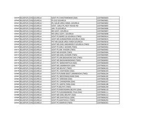 10559 BILASPUR (CHHATTISGARH)
GOURELA GOVT PS CHHOTKIREWAR (SSA) 22070605603
10560 BILASPUR (CHHATTISGARH)
GOURELA PS OLD GOURELA 22070605801
10561 BILASPUR (CHHATTISGARH)
GOURELA PS, GALIB URDU-HINDI, GOURELA 22070605802
10562 BILASPUR (CHHATTISGARH)
GOURELA GOVT. GIRLS PS, REST HOUSE RD 22070605805
10563 BILASPUR (CHHATTISGARH)
GOURELA JAN. PS GOURELA 22070605806
10564 BILASPUR (CHHATTISGARH)
GOURELA MS GOVT, GOURELA 22070605807
10565 BILASPUR (CHHATTISGARH)
GOURELA MS GIRLS GOVT, GOURELA 22070605808
10566 BILASPUR (CHHATTISGARH)
GOURELA GOVT PS WARD-16 GOURELA (TWD) 22070605814
10567 BILASPUR (CHHATTISGARH)
GOURELA GOVT MS GORAKHPARA GOURELA (SSA) 22070605815
10568 BILASPUR (CHHATTISGARH)
GOURELA PVT MS GALIB URDU-HINDI GOURELA 22070605816
10569 BILASPUR (CHHATTISGARH)
GOURELA GOVT MS GIRLS MISHRIDEVI GOURELA (TWD) 22070605819
10570 BILASPUR (CHHATTISGARH)
GOURELA GOVT PS GIRLS KHODRI (TWD) 22070605902
10571 BILASPUR (CHHATTISGARH)
GOURELA GOVT PS JAN KHODRI (TWD) 22070605903
10572 BILASPUR (CHHATTISGARH)
GOURELA GOVT MS KHODRI (TWD) 22070605904
10573 BILASPUR (CHHATTISGARH)
GOURELA GOVT MS GIRLS KHODRI (TWD) 22070605905
10574 BILASPUR (CHHATTISGARH)
GOURELA GOVT PS JAN.BADHAVAN DAD (TWD) 22070606001
10575 BILASPUR (CHHATTISGARH)
GOURELA GOVT MS BADHAWANDAND (TWD) 22070606002
10576 BILASPUR (CHHATTISGARH)
GOURELA GOVT PS NARAYANTOLA (SSA) 22070606004
10577 BILASPUR (CHHATTISGARH)
GOURELA GOVT MS UMARKHOHI (SSA) 22070606101
10578 BILASPUR (CHHATTISGARH)
GOURELA GOVT MS BELPAT (TWD) 22070606102
10579 BILASPUR (CHHATTISGARH)
GOURELA GOVT PS CHHITADAH (SSA) 22070606103
10580 BILASPUR (CHHATTISGARH)
GOURELA GOVT PS PURANI BASTI UMARKHOHI (TWD) 22070606104
10581 BILASPUR (CHHATTISGARH)
GOURELA GOVT PS MEDIYAKACHHAR (SSA) 22070606105
10582 BILASPUR (CHHATTISGARH)
GOURELA GOVT PS KARIAAM (SSA) 22070606106
10583 BILASPUR (CHHATTISGARH)
GOURELA GOVT PS CHHINDPANI (SSA) 22070606107
10584 BILASPUR (CHHATTISGARH)
GOURELA GOVT PS KARTIK PARA (SSA) 22070606108
10585 BILASPUR (CHHATTISGARH)
GOURELA GOVT PS BELPAT (TWD) 22070606109
10586 BILASPUR (CHHATTISGARH)
GOURELA GOVT PS KARIYASARAI BELPAT (SSA) 22070606110
10587 BILASPUR (CHHATTISGARH)
GOURELA GOVT PS SUKHAMANDAS TOLA (SSA) 22070606111
10588 BILASPUR (CHHATTISGARH)
GOURELA GOVT MS GIRLS BELPAT (SSA) 22070606112
10589 BILASPUR (CHHATTISGARH)
GOURELA GOVT MS GHATHOULI (SSA) 22070606202
10590 BILASPUR (CHHATTISGARH)
GOURELA GOVT PS GHATHOULI (TWD) 22070606203
10591 BILASPUR (CHHATTISGARH)
GOURELA GOVT PS HARIPUR (TWD) 22070606301
 