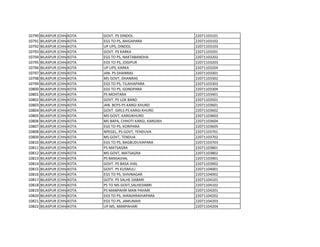 10790 BILASPUR (CHHATTISGARH)
KOTA GOVT. PS DINDOL 22071103101
10791 BILASPUR (CHHATTISGARH)
KOTA EGS TO PS, BAIGAPARA 22071103102
10792 BILASPUR (CHHATTISGARH)
KOTA UP UPS, DINDOL 22071103103
10793 BILASPUR (CHHATTISGARH)
KOTA GOVT. PS KARKA 22071103201
10794 BILASPUR (CHHATTISGARH)
KOTA EGS TO PS, NAKTABANDHA 22071103202
10795 BILASPUR (CHHATTISGARH)
KOTA EGS TO PS, JOGIPUR 22071103203
10796 BILASPUR (CHHATTISGARH)
KOTA UP UPS, KARKA 22071103204
10797 BILASPUR (CHHATTISGARH)
KOTA JAN. PS DHANRAS 22071103301
10798 BILASPUR (CHHATTISGARH)
KOTA MS GOVT, DHANRAS 22071103302
10799 BILASPUR (CHHATTISGARH)
KOTA EGS TO PS, TILAIHAPARA 22071103303
10800 BILASPUR (CHHATTISGARH)
KOTA EGS TO PS, GONDPARA 22071103304
10801 BILASPUR (CHHATTISGARH)
KOTA PS MOHTARA 22071103401
10802 BILASPUR (CHHATTISGARH)
KOTA GOVT. PS LOK BAND 22071103501
10803 BILASPUR (CHHATTISGARH)
KOTA JAN. BOYS PS KARGI KHURD 22071103601
10804 BILASPUR (CHHATTISGARH)
KOTA GOVT. GIRLS PS KARGI KHURD 22071103602
10805 BILASPUR (CHHATTISGARH)
KOTA MS GOVT, KARGIKHURD 22071103603
10806 BILASPUR (CHHATTISGARH)
KOTA MS BAPA, CHHOTI KARGI, KARGIKH 22071103604
10807 BILASPUR (CHHATTISGARH)
KOTA EGS TO PS, KORIPARA 22071103605
10808 BILASPUR (CHHATTISGARH)
KOTA NPEGEL, PS GOVT, TENDUVA 22071103701
10809 BILASPUR (CHHATTISGARH)
KOTA MS GOVT, TENDUA 22071103702
10810 BILASPUR (CHHATTISGARH)
KOTA EGS TO PS, BAGBUDUVAPARA 22071103703
10811 BILASPUR (CHHATTISGARH)
KOTA PS MATSAGRA 22071103801
10812 BILASPUR (CHHATTISGARH)
KOTA MS GOVT, MATSAGRA 22071103802
10813 BILASPUR (CHHATTISGARH)
KOTA PS BANSAJHAL 22071103901
10814 BILASPUR (CHHATTISGARH)
KOTA GOVT. PS BASA JHAL 22071103902
10815 BILASPUR (CHHATTISGARH)
KOTA GOVT. PS KUSMULI 22071104001
10816 BILASPUR (CHHATTISGARH)
KOTA EGS TO PS, SHIVNAGAR 22071104002
10817 BILASPUR (CHHATTISGARH)
KOTA GOTV. PS SALHE DABARI 22071104101
10818 BILASPUR (CHHATTISGARH)
KOTA PS TO MS GOVT,SALHEDABRI 22071104102
10819 BILASPUR (CHHATTISGARH)
KOTA PS MANPAHRI MAN PAHARI 22071104201
10820 BILASPUR (CHHATTISGARH)
KOTA EGS TO PS, JHANJHRAIHAPARA 22071104202
10821 BILASPUR (CHHATTISGARH)
KOTA EGS TO PS, JAMUNAHI 22071104203
10822 BILASPUR (CHHATTISGARH)
KOTA UP MS, MANPAHARI 22071104204
 