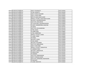 10823 BILASPUR (CHHATTISGARH)
KOTA GOVT. PS KOSKATTI 22071104301
10824 BILASPUR (CHHATTISGARH)
KOTA UP MS, KOSKATTI 22071104302
10825 BILASPUR (CHHATTISGARH)
KOTA GOVT. PS MUD GHUSARI 22071104401
10826 BILASPUR (CHHATTISGARH)
KOTA GOVT. PS IMLI PARA 22071104501
10827 BILASPUR (CHHATTISGARH)
KOTA BOYS PS SALKA NAVA GAON 22071104601
10828 BILASPUR (CHHATTISGARH)
KOTA NPEGEL, PS GIRLS, SALKA NAVA GAON 22071104602
10829 BILASPUR (CHHATTISGARH)
KOTA MS GOVT, SALKANAVAGAON 22071104603
10830 BILASPUR (CHHATTISGARH)
KOTA EGS TO PS, DHELVAPUR 22071104604
10831 BILASPUR (CHHATTISGARH)
KOTA PS TO MS GIRLS, SALKANAVAGAON 22071104605
10832 BILASPUR (CHHATTISGARH)
KOTA PS GOVT, DONGRIPARA, SALKA NA 22071104607
10833 BILASPUR (CHHATTISGARH)
KOTA PS SALKA 22071104701
10834 BILASPUR (CHHATTISGARH)
KOTA EGS TO PS, PHULWARPARA 22071104702
10835 BILASPUR (CHHATTISGARH)
KOTA UP MS, SALKA 22071104703
10836 BILASPUR (CHHATTISGARH)
KOTA PS DABRI PARA 22071104801
10837 BILASPUR (CHHATTISGARH)
KOTA UP MS, DABRIPARA 22071104802
10838 BILASPUR (CHHATTISGARH)
KOTA NPEGEL, PS GOVT, PONDI 22071104901
10839 BILASPUR (CHHATTISGARH)
KOTA P.S.KANI. PONDI 22071104902
10840 BILASPUR (CHHATTISGARH)
KOTA PS PONDI 22071104903
10841 BILASPUR (CHHATTISGARH)
KOTA MS GOVT, PONDI 22071104904
10842 BILASPUR (CHHATTISGARH)
KOTA PS BILLI BAND 22071105001
10843 BILASPUR (CHHATTISGARH)
KOTA MS GOVT, BILLIBAND 22071105002
10844 BILASPUR (CHHATTISGARH)
KOTA EGS TO PS, NARUAPARA 22071105003
10845 BILASPUR (CHHATTISGARH)
KOTA GOVT. PS SRI PARA 22071105101
10846 BILASPUR (CHHATTISGARH)
KOTA NPEGEL, PS GOVT, JHINGATPUR 22071105201
10847 BILASPUR (CHHATTISGARH)
KOTA P.S.MANJHI PARA 22071105202
10848 BILASPUR (CHHATTISGARH)
KOTA MS GOVT, JHINGATPUR 22071105203
10849 BILASPUR (CHHATTISGARH)
KOTA PS BAIGA PARA 22071105301
10850 BILASPUR (CHHATTISGARH)
KOTA PS SEMARIA 22071105401
10851 BILASPUR (CHHATTISGARH)
KOTA EGS TO PS, DANDASAGAR 22071105402
10852 BILASPUR (CHHATTISGARH)
KOTA GOVT. PS MAJHA GAON 22071105501
10853 BILASPUR (CHHATTISGARH)
KOTA EGS TO PS, DIPRAPARA, MAJHGAON 22071105504
10854 BILASPUR (CHHATTISGARH)
KOTA PS NAVADIH 22071105601
10855 BILASPUR (CHHATTISGARH)
KOTA P.S.KANI. NAVA DIH 22071105602
 