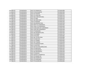 1055 BALOD GUNDERDEHI GOVT.PS JEWARTALA 22220812802
1056 BALOD GUNDERDEHI GOVT.PS BUDHANPUR 22220812901
1057 BALOD GUNDERDEHI GOVT PS TEKAPAR 22220813001
1058 BALOD GUNDERDEHI GOVT.PS CHIRCHAR 22220813101
1059 BALOD GUNDERDEHI GOVT.MS CHIRCHAR (SSA) 22220813102
1060 BALOD GUNDERDEHI GOVT.PS SIBDI 22220813201
1061 BALOD GUNDERDEHI GOVT.MS SIBDI (SSA) 22220813202
1062 BALOD GUNDERDEHI GOVT.PS BODENA 22220813301
1063 BALOD GUNDERDEHI GOVT.MS.BODENA (SSA) 22220813302
1064 BALOD GUNDERDEHI GOVT BOYS PS GUNDERDEHI 22220813401
1065 BALOD GUNDERDEHI GOVT GIRLS PS GUNDERDEHI 22220813402
1066 BALOD GUNDERDEHI GOVT.SANLAGNA MS GUNDERDEHI 22220813403
1067 BALOD GUNDERDEHI GOVT GIRLS MS GUNDERDEHI 22220813404
1068 BALOD GUNDERDEHI GOVT PS BAGMARA 22220813601
1069 BALOD GUNDERDEHI GOVT MS BAGMARA (SSA) 22220813602
1070 BALOD GUNDERDEHI GOVT PS KHARRA 22220813701
1071 BALOD GUNDERDEHI GOVT PS RUODA 22220813801
1072 BALOD GUNDERDEHI GOVT MS RUODA (SSA) 22220813802
1073 BALOD GUNDERDEHI GOVT PS MACHOD 22220813901
1074 BALOD GUNDERDEHI GOVT.PS TEWARA 22220814001
1075 BALOD GUNDERDEHI GOVT MS TEWARA 22220814002
1076 BALOD GUNDERDEHI GOVT.PS RENGAKATHERA 22220814101
1077 BALOD GUNDERDEHI GOVT PS KHUTERI 22220814201
1078 BALOD GUNDERDEHI GOVT MS KHUTERI (RANG) (SSA) 22220814202
1079 BALOD GUNDERDEHI GOVT.PS MAIYAPAR 22220814301
1080 BALOD GUNDERDEHI GOVT.PS MOHNDIPAT 22220814401
1081 BALOD GUNDERDEHI GOVT MS MOHNDIPAT 22220814402
1082 BALOD GUNDERDEHI GOVT PS BAGHELI 22220814501
1083 BALOD GUNDERDEHI GOVT NAVIN PS DEWARI (D) 22220814601
1084 BALOD GUNDERDEHI GOVT.PS DEWARI (D) 22220814602
1085 BALOD GUNDERDEHI GOVT MS DEWARI (D) 22220814603
1086 BALOD GUNDERDEHI GOVT.PS DEWASARA 22220814701
1087 BALOD GUNDERDEHI GOVT PS KHURSHUNI 22220814801
 