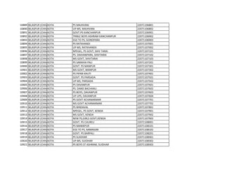 10889 BILASPUR (CHHATTISGARH)
KOTA PS MAJHVANI 22071106801
10890 BILASPUR (CHHATTISGARH)
KOTA UP MS, MAJHVANI 22071106802
10891 BILASPUR (CHHATTISGARH)
KOTA GOVT.PS KANCHANPUR 22071106901
10892 BILASPUR (CHHATTISGARH)
KOTA TRIBLE BOYS ASHRAM KANCHANPUR 22071106902
10893 BILASPUR (CHHATTISGARH)
KOTA EGS TO PS, GONDPARA 22071106903
10894 BILASPUR (CHHATTISGARH)
KOTA PS RATKHANDI 22071107001
10895 BILASPUR (CHHATTISGARH)
KOTA UP MS, RATKHANDII 22071107002
10896 BILASPUR (CHHATTISGARH)
KOTA NPEGEL, PS GOVT, SHIV TARAI 22071107101
10897 BILASPUR (CHHATTISGARH)
KOTA PS. DAIHANPARA, SHIVTARAI 22071107102
10898 BILASPUR (CHHATTISGARH)
KOTA MS GOVT, SHIVTARAI 22071107103
10899 BILASPUR (CHHATTISGARH)
KOTA PS SARAIHA PALI 22071107201
10900 BILASPUR (CHHATTISGARH)
KOTA GOVT. PS MANPUR 22071107301
10901 BILASPUR (CHHATTISGARH)
KOTA MS GOVT, MANPUR 22071107302
10902 BILASPUR (CHHATTISGARH)
KOTA PS PIPAR KHUTI 22071107401
10903 BILASPUR (CHHATTISGARH)
KOTA GOVT. PS PARSADA 22071107501
10904 BILASPUR (CHHATTISGARH)
KOTA UP MS, PARSADA 22071107502
10905 BILASPUR (CHHATTISGARH)
KOTA PS DAVANPUR 22071107601
10906 BILASPUR (CHHATTISGARH)
KOTA PS. DAND BACHHALI 22071107602
10907 BILASPUR (CHHATTISGARH)
KOTA PS BOYS, DAVANPUR 22071107603
10908 BILASPUR (CHHATTISGARH)
KOTA UP UPS, DAVANPUR 22071107604
10909 BILASPUR (CHHATTISGARH)
KOTA PS GOVT ACHANAKMAR 22071107701
10910 BILASPUR (CHHATTISGARH)
KOTA MS GOVT ACHANAKMAR 22071107702
10911 BILASPUR (CHHATTISGARH)
KOTA PS BINDAVAL 22071107801
10912 BILASPUR (CHHATTISGARH)
KOTA NPEGEL, PS GOVT, KENDA 22071107901
10913 BILASPUR (CHHATTISGARH)
KOTA MS GOVT, KENDA 22071107902
10914 BILASPUR (CHHATTISGARH)
KOTA NEW PS,GIRLS GOVT,KENDA 22071107903
10915 BILASPUR (CHHATTISGARH)
KOTA GOVT. PS CHURELI 22071108001
10916 BILASPUR (CHHATTISGARH)
KOTA PS MANIKPUR 22071108101
10917 BILASPUR (CHHATTISGARH)
KOTA EGS TO PS, AAMAGAR 22071108102
10918 BILASPUR (CHHATTISGARH)
KOTA GOVT. PS BARPALI 22071108201
10919 BILASPUR (CHHATTISGARH)
KOTA PS SUIDHAR 22071108301
10920 BILASPUR (CHHATTISGARH)
KOTA UP MS, SUIDHAR 22071108302
10921 BILASPUR (CHHATTISGARH)
KOTA PS BOYS ST ASHRAM, SUIDHAR 22071108303
 