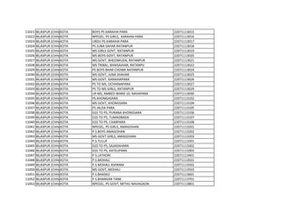 11021 BILASPUR (CHHATTISGARH)
KOTA BOYS PS KARAIHA PARA 22071113015
11022 BILASPUR (CHHATTISGARH)
KOTA NPEGEL, PS GIRLS, KARAIHA PARA 22071113016
11023 BILASPUR (CHHATTISGARH)
KOTA URDU PS KARAIHA PARA 22071113017
11024 BILASPUR (CHHATTISGARH)
KOTA PS JUNA SAHAR RATANPUR 22071113018
11025 BILASPUR (CHHATTISGARH)
KOTA MS GIRLS GOVT, RATANPUR 22071113019
11026 BILASPUR (CHHATTISGARH)
KOTA MS BOYS GOVT, RATANPUR 22071113020
11027 BILASPUR (CHHATTISGARH)
KOTA MS GOVT, BHEDIMUDA, RATANPUR 22071113021
11028 BILASPUR (CHHATTISGARH)
KOTA MS TRIBAL, BHAISAJHAR, RATANPU 22071113022
11029 BILASPUR (CHHATTISGARH)
KOTA PS BOYS BHIM CHOWK RATANPUR 22071113024
11030 BILASPUR (CHHATTISGARH)
KOTA MS GOVT, JUNA SHAHAR 22071113025
11031 BILASPUR (CHHATTISGARH)
KOTA MS GOVT, KARAIHAPARA 22071113026
11032 BILASPUR (CHHATTISGARH)
KOTA PS TO MS, OCHHINAPARA 22071113027
11033 BILASPUR (CHHATTISGARH)
KOTA PS TO MS GIRLS, RATANPUR 22071113029
11034 BILASPUR (CHHATTISGARH)
KOTA UP MS, AMBED WARD 10, NAVAPARA 22071113030
11035 BILASPUR (CHHATTISGARH)
KOTA PS.KHONGASARA 22071113102
11036 BILASPUR (CHHATTISGARH)
KOTA MS GOVT, KHONGSARA 22071113104
11037 BILASPUR (CHHATTISGARH)
KOTA PS JALDA PARA 22071113105
11038 BILASPUR (CHHATTISGARH)
KOTA EGS TO PS, PURANA KHONGSARA 22071113106
11039 BILASPUR (CHHATTISGARH)
KOTA EGS TO PS, TUMADBADA 22071113107
11040 BILASPUR (CHHATTISGARH)
KOTA EGS TO PS, CHARPARA 22071113108
11041 BILASPUR (CHHATTISGARH)
KOTA NPEGEL, PS GIRLS, AMAGOHAN 22071113201
11042 BILASPUR (CHHATTISGARH)
KOTA P.S.BOYS AMAGOHAN 22071113202
11043 BILASPUR (CHHATTISGARH)
KOTA MS GOVT GIRLS, AMAGOHAN 22071113203
11044 BILASPUR (CHHATTISGARH)
KOTA P.S.TULUF 22071113301
11045 BILASPUR (CHHATTISGARH)
KOTA EGS TO PS, SAJADAHARA 22071113302
11046 BILASPUR (CHHATTISGARH)
KOTA EGS TO PS, KATELIPARA 22071113303
11047 BILASPUR (CHHATTISGARH)
KOTA P.S.LATHORI 22071113401
11048 BILASPUR (CHHATTISGARH)
KOTA P.S.MOHALI 22071113501
11049 BILASPUR (CHHATTISGARH)
KOTA P.S.MOHALI ASHRAM 22071113502
11050 BILASPUR (CHHATTISGARH)
KOTA MS GOVT, MOHALI 22071113503
11051 BILASPUR (CHHATTISGARH)
KOTA P.S.BHASKO 22071113601
11052 BILASPUR (CHHATTISGARH)
KOTA P.S.BHANVAR TANK 22071113701
11053 BILASPUR (CHHATTISGARH)
KOTA NPEGEL, PS GOVT, MITHU NAVAGAON 22071113801
 