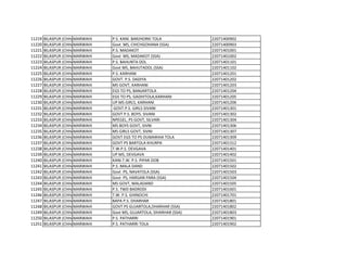 11219 BILASPUR (CHHATTISGARH)
MARWAHI P.S. KANI. BARJHORKI TOLA 22071400902
11220 BILASPUR (CHHATTISGARH)
MARWAHI Govt MS, CHICHGOHANA (SSA) 22071400903
11221 BILASPUR (CHHATTISGARH)
MARWAHI P.S. MADAKOT 22071401001
11222 BILASPUR (CHHATTISGARH)
MARWAHI Govt MS, MADAKOT (SSA) 22071401002
11223 BILASPUR (CHHATTISGARH)
MARWAHI P.S. BAHUNTA DOL 22071401101
11224 BILASPUR (CHHATTISGARH)
MARWAHI Govt MS, BAHUTADOL (SSA) 22071401102
11225 BILASPUR (CHHATTISGARH)
MARWAHI P.S. KARHANI 22071401201
11226 BILASPUR (CHHATTISGARH)
MARWAHI GOVT. P.S. DADIYA 22071401202
11227 BILASPUR (CHHATTISGARH)
MARWAHI MS GOVT, KARHANI 22071401203
11228 BILASPUR (CHHATTISGARH)
MARWAHI EGS TO PS, BANJARTOLA 22071401204
11229 BILASPUR (CHHATTISGARH)
MARWAHI EGS TO PS, GADHITOLA,KARHANI 22071401205
11230 BILASPUR (CHHATTISGARH)
MARWAHI UP MS GIRLS, KARHANI 22071401206
11231 BILASPUR (CHHATTISGARH)
MARWAHI GOVT.P.S. GIRLS SIVANI 22071401301
11232 BILASPUR (CHHATTISGARH)
MARWAHI GOVT P.S. BOYS. SIVANI 22071401302
11233 BILASPUR (CHHATTISGARH)
MARWAHI NPEGEL, PS GOVT, SILVARI 22071401304
11234 BILASPUR (CHHATTISGARH)
MARWAHI MS BOYS GOVT, SIVNI 22071401306
11235 BILASPUR (CHHATTISGARH)
MARWAHI MS GIRLS GOVT, SIVNI 22071401307
11236 BILASPUR (CHHATTISGARH)
MARWAHI GOVT EGS TO PS DUMARIHA TOLA 22071401309
11237 BILASPUR (CHHATTISGARH)
MARWAHI GOVT PS BARTOLA KHURPA 22071401312
11238 BILASPUR (CHHATTISGARH)
MARWAHI T.W.P.S. DEVGAVA 22071401401
11239 BILASPUR (CHHATTISGARH)
MARWAHI UP MS, DEVGAVA 22071401402
11240 BILASPUR (CHHATTISGARH)
MARWAHI KANI.T.W. P.S. PIPAR DOB 22071401501
11241 BILASPUR (CHHATTISGARH)
MARWAHI P.S .MALA DAND 22071401502
11242 BILASPUR (CHHATTISGARH)
MARWAHI Govt PS, NAVATOLA (SSA) 22071401503
11243 BILASPUR (CHHATTISGARH)
MARWAHI Govt PS, HARIJAN PARA (SSA) 22071401504
11244 BILASPUR (CHHATTISGARH)
MARWAHI MS GOVT, MALADAND 22071401505
11245 BILASPUR (CHHATTISGARH)
MARWAHI P.S. TWD BADRODI 22071401601
11246 BILASPUR (CHHATTISGARH)
MARWAHI T.W. P.S. GHINOCHI 22071401701
11247 BILASPUR (CHHATTISGARH)
MARWAHI BAPA P.S. DHARHAR 22071401801
11248 BILASPUR (CHHATTISGARH)
MARWAHI GOVT PS GUJARTOLA,DHARHAR (SSA) 22071401802
11249 BILASPUR (CHHATTISGARH)
MARWAHI Govt MS, GUJARTOLA, DHARHAR (SSA) 22071401803
11250 BILASPUR (CHHATTISGARH)
MARWAHI P.S. PATHARRI 22071401901
11251 BILASPUR (CHHATTISGARH)
MARWAHI P.S. PATHARRI TOLA 22071401902
 
