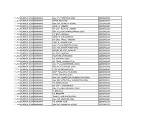 11252 BILASPUR (CHHATTISGARH)
MARWAHI Govt PS, TIKARITOLA (SSA) 22071401903
11253 BILASPUR (CHHATTISGARH)
MARWAHI UP MS, PATHARRI 22071401904
11254 BILASPUR (CHHATTISGARH)
MARWAHI Govt MS, TIKARITOLA (SSA) 22071401905
11255 BILASPUR (CHHATTISGARH)
MARWAHI BAPA P.S. LARKENI 22071402001
11256 BILASPUR (CHHATTISGARH)
MARWAHI MS GOVT NAVEEN, LARKENI 22071402002
11257 BILASPUR (CHHATTISGARH)
MARWAHI Govt PS, BANIYADAND,LARKENI (SSA) 22071402003
11258 BILASPUR (CHHATTISGARH)
MARWAHI P.S. BOYS. NIMDHA 22071402101
11259 BILASPUR (CHHATTISGARH)
MARWAHI BAPA P.S. GIRLS NIMDHA 22071402102
11260 BILASPUR (CHHATTISGARH)
MARWAHI MS GIRLS TRIBAL, NIMDHA 22071402104
11261 BILASPUR (CHHATTISGARH)
MARWAHI P.W.P.S. JHARNA PODI 22071402201
11262 BILASPUR (CHHATTISGARH)
MARWAHI Govt PS, KHUMANTOLA (SSA) 22071402202
11263 BILASPUR (CHHATTISGARH)
MARWAHI Govt MS, JHIRNA PONDI (SSA) 22071402203
11264 BILASPUR (CHHATTISGARH)
MARWAHI NPEGEL, PS GOVT, BAROUR 22071402301
11265 BILASPUR (CHHATTISGARH)
MARWAHI MS GOVT, BAROUR 22071402303
11266 BILASPUR (CHHATTISGARH)
MARWAHI EGS TO PS, CHINGITOLA 22071402304
11267 BILASPUR (CHHATTISGARH)
MARWAHI P.S. GHUMMA TOLA 22071402401
11268 BILASPUR (CHHATTISGARH)
MARWAHI MS TRIBAL, GUMMATOLA 22071402402
11269 BILASPUR (CHHATTISGARH)
MARWAHI Govt PS, KAROUNDATOLA (SSA) 22071402404
11270 BILASPUR (CHHATTISGARH)
MARWAHI Govt PS, KATRUTOLA (SSA) 22071402405
11271 BILASPUR (CHHATTISGARH)
MARWAHI PS TO MS,PATHARITOLA 22071402407
11272 BILASPUR (CHHATTISGARH)
MARWAHI GOVT PS GADAHATOLA (SSA) 22071402408
11273 BILASPUR (CHHATTISGARH)
MARWAHI UP MS, GHUMMA TOLA 22071402409
11274 BILASPUR (CHHATTISGARH)
MARWAHI Govt MS, CHIKNITOLA, GUMMA TOLA (SSA) 22071402410
11275 BILASPUR (CHHATTISGARH)
MARWAHI Govt MS KATRUTOLA, GUMMATOLA (SSA) 22071402411
11276 BILASPUR (CHHATTISGARH)
MARWAHI P.S. TENDU MUDA 22071402501
11277 BILASPUR (CHHATTISGARH)
MARWAHI MS GOVT, TENDUMUDA 22071402502
11278 BILASPUR (CHHATTISGARH)
MARWAHI Govt PS, AWAS MUHALLA (SSA) 22071402503
11279 BILASPUR (CHHATTISGARH)
MARWAHI PS BARTOLA 22071402504
11280 BILASPUR (CHHATTISGARH)
MARWAHI P.S. KACHHAR 22071402601
11281 BILASPUR (CHHATTISGARH)
MARWAHI Govt PS, AGALIGADAI (SSA) 22071402602
11282 BILASPUR (CHHATTISGARH)
MARWAHI Govt MS, KACHHAR (SSA) 22071402603
11283 BILASPUR (CHHATTISGARH)
MARWAHI P.S. JHIRIYA TOLA 22071402701
11284 BILASPUR (CHHATTISGARH)
MARWAHI Govt MS, JHIRIYATOLA (SSA) 22071402702
 