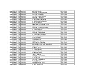 11516 BILASPUR (CHHATTISGARH)
MARWAHI MS TRIBAL, KATRA 22071408905
11517 BILASPUR (CHHATTISGARH)
MARWAHI EGS TO PS, DHANUHARITOLA 22071408906
11518 BILASPUR (CHHATTISGARH)
MARWAHI EGS TO PS, GABARKHOJ 22071408907
11519 BILASPUR (CHHATTISGARH)
MARWAHI EGS TO PS, TOORICHHIRIYA 22071408908
11520 BILASPUR (CHHATTISGARH)
MARWAHI EGS TO PS, SAKDATOLA 22071408909
11521 BILASPUR (CHHATTISGARH)
MARWAHI UP MS, DARRITOLA, KATRA 22071408910
11522 BILASPUR (CHHATTISGARH)
MARWAHI UP MS, DHAPNIPANI, KATRA 22071408911
11523 BILASPUR (CHHATTISGARH)
MARWAHI UP MS, GAVERKHOJ 22071408912
11524 BILASPUR (CHHATTISGARH)
MARWAHI SSA PS NEW GADADHILAN KATRA 22071408913
11525 BILASPUR (CHHATTISGARH)
MARWAHI P.S. MAHORA 22071409101
11526 BILASPUR (CHHATTISGARH)
MARWAHI EGS TO PS, KHAMHARIYATOLA 22071409103
11527 BILASPUR (CHHATTISGARH)
MARWAHI PS TO MS, MAHORA 22071409104
11528 BILASPUR (CHHATTISGARH)
MARWAHI P.S. LATKONI KHURD 22071409201
11529 BILASPUR (CHHATTISGARH)
MARWAHI EGS TO PS, KORKOTTOLA 22071409202
11530 BILASPUR (CHHATTISGARH)
MARWAHI PS TO MS, LATKONIKHURD 22071409203
11531 BILASPUR (CHHATTISGARH)
MARWAHI PS JANPAD, MAJHGAVA 22071409302
11532 BILASPUR (CHHATTISGARH)
MARWAHI P.S. DONGARIYA 22071409401
11533 BILASPUR (CHHATTISGARH)
MARWAHI P.S.ARMAN TOLA 22071409402
11534 BILASPUR (CHHATTISGARH)
MARWAHI MS GOVT, DONGARIYA 22071409403
11535 BILASPUR (CHHATTISGARH)
MARWAHI EGS TO PS,KOLNANTOLA 22071409404
11536 BILASPUR (CHHATTISGARH)
MARWAHI GOVT MS MODEL SCHOOL DONGARIYA 22071409405
11537 BILASPUR (CHHATTISGARH)
MARWAHI P.S. BAGADI 22071409501
11538 BILASPUR (CHHATTISGARH)
MARWAHI P.S. KANAI TOLA 22071409502
11539 BILASPUR (CHHATTISGARH)
MARWAHI PS TO MS, BAGADI 22071409503
11540 BILASPUR (CHHATTISGARH)
MARWAHI P.S.DUMAR KHETA 22071409601
11541 BILASPUR (CHHATTISGARH)
MARWAHI P.S. BAHARI JHORKI 22071409701
11542 BILASPUR (CHHATTISGARH)
MARWAHI T.W.P.S. TIKATHI 22071409801
11543 BILASPUR (CHHATTISGARH)
MARWAHI EGS TO PS, KACHHRATOLA 22071409802
11544 BILASPUR (CHHATTISGARH)
MARWAHI UP MS, TIKATHI 22071409803
11545 BILASPUR (CHHATTISGARH)
MARWAHI EGS TO PS, CHHALKATOLA 22071409901
11546 BILASPUR (CHHATTISGARH)
MARWAHI PS GOVT, DADIYA 22071409902
11547 BILASPUR (CHHATTISGARH)
MARWAHI GOVT MS, DADIYA (SSA) 22071409903
11548 BILASPUR (CHHATTISGARH)
MARWAHI PS,TWD, CHINGITOLA 22071410401
 