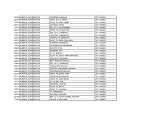 11648 BILASPUR (CHHATTISGARH)
MASTURI GOVT MS JHALMALA 22071503203
11649 BILASPUR (CHHATTISGARH)
MASTURI GOVT. JP. P.S. TIKARI 22071503301
11650 BILASPUR (CHHATTISGARH)
MASTURI GOVT PS. GIRLS TIKARI 22071503302
11651 BILASPUR (CHHATTISGARH)
MASTURI GOVT MS, TIKARI 22071503304
11652 BILASPUR (CHHATTISGARH)
MASTURI EGS TO PS, BHATHAPARA 22071503305
11653 BILASPUR (CHHATTISGARH)
MASTURI GOVT. P.S. THARAKPUR 22071503401
11654 BILASPUR (CHHATTISGARH)
MASTURI EGS TO PS, TIKRIPARA 22071503402
11655 BILASPUR (CHHATTISGARH)
MASTURI GOVT MS, THARAKPUR 22071503403
11656 BILASPUR (CHHATTISGARH)
MASTURI JP.BOYS. P.S. ERAMSAHI 22071503501
11657 BILASPUR (CHHATTISGARH)
MASTURI GOVT. P.S GIRLS ERAM SAHI 22071503502
11658 BILASPUR (CHHATTISGARH)
MASTURI GOVT MS , ERAMSAHI 22071503504
11659 BILASPUR (CHHATTISGARH)
MASTURI GOVT MS GIRLS ERAMSAHI 22071503505
11660 BILASPUR (CHHATTISGARH)
MASTURI GOVT PS, ITVA 22071503601
11661 BILASPUR (CHHATTISGARH)
MASTURI GOVT MS, ITVA 22071503602
11662 BILASPUR (CHHATTISGARH)
MASTURI JP. P.S. MANVA 22071503701
11663 BILASPUR (CHHATTISGARH)
MASTURI GOVT. P.S. KEVAT PARA (MALHAR) 22071503801
11664 BILASPUR (CHHATTISGARH)
MASTURI JP PS. BOYS MALHAR 22071503804
11665 BILASPUR (CHHATTISGARH)
MASTURI BOYS ASHRAM MALHAR 22071503805
11666 BILASPUR (CHHATTISGARH)
MASTURI EGS TO PS, TIKRIPARA 22071503808
11667 BILASPUR (CHHATTISGARH)
MASTURI JANPAD MS, MALHAR 22071503809
11668 BILASPUR (CHHATTISGARH)
MASTURI GOVT PS VRINDAVAN, MALHAR 22071503811
11669 BILASPUR (CHHATTISGARH)
MASTURI GOVT MS GIRLS MALHAR 22071503812
11670 BILASPUR (CHHATTISGARH)
MASTURI GOVT. P.S. BUDHI KHAR 22071503901
11671 BILASPUR (CHHATTISGARH)
MASTURI GOVT MS, BUDHIKHAR 22071503902
11672 BILASPUR (CHHATTISGARH)
MASTURI GOVT. P.S. UDAY BAND 22071504001
11673 BILASPUR (CHHATTISGARH)
MASTURI JP. P.S. JAIT PUR 22071504101
11674 BILASPUR (CHHATTISGARH)
MASTURI GOVT MS , JAITPUR 22071504102
11675 BILASPUR (CHHATTISGARH)
MASTURI GOVT. P.S. BETRI 22071504201
11676 BILASPUR (CHHATTISGARH)
MASTURI GOVT. P.S. MUDPAR 22071504301
11677 BILASPUR (CHHATTISGARH)
MASTURI JP. PS MUDPAR 22071504302
11678 BILASPUR (CHHATTISGARH)
MASTURI GOVT MS, MUDPAR 22071504303
11679 BILASPUR (CHHATTISGARH)
MASTURI EGS TO PS, MOUVARPARA,MUDPAR 22071504304
11680 BILASPUR (CHHATTISGARH)
MASTURI GOVT P.S. MACHAHA 22071504401
 