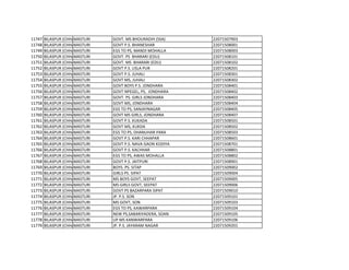 11747 BILASPUR (CHHATTISGARH)
MASTURI GOVT. MS BHOURADIH (SSA) 22071507903
11748 BILASPUR (CHHATTISGARH)
MASTURI GOVT P.S. BHANESHAR 22071508001
11749 BILASPUR (CHHATTISGARH)
MASTURI EGS TO PS, MANDI MOHALLA 22071508003
11750 BILASPUR (CHHATTISGARH)
MASTURI GOVT. PS BHARARI (EDU) 22071508101
11751 BILASPUR (CHHATTISGARH)
MASTURI GOVT. MS BHARARI (EDU) 22071508102
11752 BILASPUR (CHHATTISGARH)
MASTURI GOVT P.S. USLA PUR 22071508201
11753 BILASPUR (CHHATTISGARH)
MASTURI GOVT P.S. JUHALI 22071508301
11754 BILASPUR (CHHATTISGARH)
MASTURI GOVT MS, JUHALI 22071508302
11755 BILASPUR (CHHATTISGARH)
MASTURI GOVT BOYS P.S. JONDHARA 22071508401
11756 BILASPUR (CHHATTISGARH)
MASTURI GOVT NPEGEL, PS, JONDHARA 22071508402
11757 BILASPUR (CHHATTISGARH)
MASTURI GOVT. PS. GIRLS JONDHARA 22071508403
11758 BILASPUR (CHHATTISGARH)
MASTURI GOVT MS, JONDHARA 22071508404
11759 BILASPUR (CHHATTISGARH)
MASTURI EGS TO PS, SANJAYNAGAR 22071508405
11760 BILASPUR (CHHATTISGARH)
MASTURI GOVT MS GIRLS, JONDHARA 22071508407
11761 BILASPUR (CHHATTISGARH)
MASTURI GOVT P.S. KUKADA 22071508501
11762 BILASPUR (CHHATTISGARH)
MASTURI GOVT MS, KUKDA 22071508502
11763 BILASPUR (CHHATTISGARH)
MASTURI EGS TO PS, DHANUHAR PARA 22071508503
11764 BILASPUR (CHHATTISGARH)
MASTURI GOVT P.S. KARI CHHAPAR 22071508601
11765 BILASPUR (CHHATTISGARH)
MASTURI GOVT P.S. NAVA GAON KODIYA 22071508701
11766 BILASPUR (CHHATTISGARH)
MASTURI GOVT P.S. KACHHAR 22071508801
11767 BILASPUR (CHHATTISGARH)
MASTURI EGS TO PS, AWAS MOHALLA 22071508802
11768 BILASPUR (CHHATTISGARH)
MASTURI GOVT P.S. JAITPURI 22071508901
11769 BILASPUR (CHHATTISGARH)
MASTURI BOYS. PS. SITAP 22071509002
11770 BILASPUR (CHHATTISGARH)
MASTURI GIRLS PS. SIPAT 22071509004
11771 BILASPUR (CHHATTISGARH)
MASTURI MS BOYS GOVT, SEEPAT 22071509005
11772 BILASPUR (CHHATTISGARH)
MASTURI MS GIRLS GOVT, SEEPAT 22071509006
11773 BILASPUR (CHHATTISGARH)
MASTURI GOVT PS BAZARPARA SIPAT 22071509010
11774 BILASPUR (CHHATTISGARH)
MASTURI JP. P.S. SON 22071509101
11775 BILASPUR (CHHATTISGARH)
MASTURI MS GOVT, SON 22071509103
11776 BILASPUR (CHHATTISGARH)
MASTURI EGS TO PS, KAWARPARA 22071509104
11777 BILASPUR (CHHATTISGARH)
MASTURI NEW PS,SABARIYADERA, SOAN 22071509105
11778 BILASPUR (CHHATTISGARH)
MASTURI UP MS KANWARPARA 22071509106
11779 BILASPUR (CHHATTISGARH)
MASTURI JP. P.S. JAYARAM NAGAR 22071509201
 