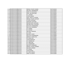 11780 BILASPUR (CHHATTISGARH)
MASTURI NPEGEL, PS GOVT, KHAIRA 22071509203
11781 BILASPUR (CHHATTISGARH)
MASTURI MS GOVT, JAIRAMNAGAR 22071509205
11782 BILASPUR (CHHATTISGARH)
MASTURI GOVT. PS JALSO (EDU) 22071509301
11783 BILASPUR (CHHATTISGARH)
MASTURI GOVT. MS JALSO (SSA) 22071509302
11784 BILASPUR (CHHATTISGARH)
MASTURI P.S. JUNVANI 22071509401
11785 BILASPUR (CHHATTISGARH)
MASTURI UP MS JUNVANI 22071509402
11786 BILASPUR (CHHATTISGARH)
MASTURI GOVT. GIRLS P.S. GATORA 22071509501
11787 BILASPUR (CHHATTISGARH)
MASTURI NPEGEL, PS GOVT, GATOUR 22071509502
11788 BILASPUR (CHHATTISGARH)
MASTURI JP. BOYS. GATOURA 22071509503
11789 BILASPUR (CHHATTISGARH)
MASTURI HARI BOYS. GATOURA 22071509504
11790 BILASPUR (CHHATTISGARH)
MASTURI MS BOYS GOVT, GATOURA 22071509505
11791 BILASPUR (CHHATTISGARH)
MASTURI MS GIRLS GOVT, GATOURA 22071509506
11792 BILASPUR (CHHATTISGARH)
MASTURI EGS TO PS, ADIWASIPARA 22071509507
11793 BILASPUR (CHHATTISGARH)
MASTURI EGS TO PS, SUKHRIPALI 22071509508
11794 BILASPUR (CHHATTISGARH)
MASTURI P.S. GOBARI 22071509601
11795 BILASPUR (CHHATTISGARH)
MASTURI P.S. GITPURI 22071509701
11796 BILASPUR (CHHATTISGARH)
MASTURI MS GOVT, GIDHPURI 22071509702
11797 BILASPUR (CHHATTISGARH)
MASTURI P.S. GUDI 22071509801
11798 BILASPUR (CHHATTISGARH)
MASTURI MS GOVT, GUDHI 22071509803
11799 BILASPUR (CHHATTISGARH)
MASTURI EGS TO PS, CHOWDAPARA 22071509804
11800 BILASPUR (CHHATTISGARH)
MASTURI NAVIN P.S. GOPAL PUR 22071509901
11801 BILASPUR (CHHATTISGARH)
MASTURI PS. GOPAL PUR 22071509902
11802 BILASPUR (CHHATTISGARH)
MASTURI UP.MS.GOPALPUR 22071509903
11803 BILASPUR (CHHATTISGARH)
MASTURI P.S. SEMARA DIH 22071510001
11804 BILASPUR (CHHATTISGARH)
MASTURI P.S. AMA KONI 22071510201
11805 BILASPUR (CHHATTISGARH)
MASTURI P.S. KHONDHARA 22071510301
11806 BILASPUR (CHHATTISGARH)
MASTURI MS GOVT, KHONDHRA 22071510302
11807 BILASPUR (CHHATTISGARH)
MASTURI NPEGEL, PS GOVT, KHANDA 22071510401
11808 BILASPUR (CHHATTISGARH)
MASTURI MS GOVT, KHANDA 22071510402
11809 BILASPUR (CHHATTISGARH)
MASTURI P.S. KHORSI 22071510501
11810 BILASPUR (CHHATTISGARH)
MASTURI UP MS KHORSI 22071510502
11811 BILASPUR (CHHATTISGARH)
MASTURI P.S. BOYS. KODIYA 22071510601
11812 BILASPUR (CHHATTISGARH)
MASTURI GIRLS. PS. KODIYA 22071510602
 