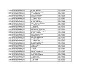 11813 BILASPUR (CHHATTISGARH)
MASTURI MS GOVT, KOUDIYA 22071510603
11814 BILASPUR (CHHATTISGARH)
MASTURI EGS TO PS, BANDHVAPARA 22071510604
11815 BILASPUR (CHHATTISGARH)
MASTURI P.S. THAKUR DEVA 22071510701
11816 BILASPUR (CHHATTISGARH)
MASTURI EGS TO PS, DIPRAPARA 22071510702
11817 BILASPUR (CHHATTISGARH)
MASTURI UP MS THAKURDEVA 22071510703
11818 BILASPUR (CHHATTISGARH)
MASTURI P.S. KUKURDI KHURD 22071510801
11819 BILASPUR (CHHATTISGARH)
MASTURI JP. P.S. SUKUL KARI 22071510901
11820 BILASPUR (CHHATTISGARH)
MASTURI MS GOVT, SUKULKARI 22071510903
11821 BILASPUR (CHHATTISGARH)
MASTURI EGS TO PS, JAGMAG CHOWK 22071510904
11822 BILASPUR (CHHATTISGARH)
MASTURI P.S. KUKURDI KALA 22071511001
11823 BILASPUR (CHHATTISGARH)
MASTURI P.S. GODA DIH 22071511101
11824 BILASPUR (CHHATTISGARH)
MASTURI UP MS GODADIH 22071511102
11825 BILASPUR (CHHATTISGARH)
MASTURI GOVT. KANI. PS. SODHA DIH 22071511202
11826 BILASPUR (CHHATTISGARH)
MASTURI NPEGEL, JP. PS GOVT, CHILHATI 22071511203
11827 BILASPUR (CHHATTISGARH)
MASTURI MS GOVT, CHILHATI 22071511204
11828 BILASPUR (CHHATTISGARH)
MASTURI GOVT. P.S. BAKAR KUDA 22071511301
11829 BILASPUR (CHHATTISGARH)
MASTURI UP MS BAKARKUDA 22071511302
11830 BILASPUR (CHHATTISGARH)
MASTURI GOVT. P.S. THEMHA PAR 22071511401
11831 BILASPUR (CHHATTISGARH)
MASTURI P.S. LODHA BOR 22071511501
11832 BILASPUR (CHHATTISGARH)
MASTURI P.S. KUKURDI KERA 22071511601
11833 BILASPUR (CHHATTISGARH)
MASTURI MS GOVT, KUKURDI KALA 22071511602
11834 BILASPUR (CHHATTISGARH)
MASTURI UP MS KUKURDIKERA 22071511603
11835 BILASPUR (CHHATTISGARH)
MASTURI P. S. GOVT. DEVRI 22071511702
11836 BILASPUR (CHHATTISGARH)
MASTURI UP MS DEVRI 22071511703
11837 BILASPUR (CHHATTISGARH)
MASTURI P.S. BELHA 22071511801
11838 BILASPUR (CHHATTISGARH)
MASTURI P.S. BITKULA 22071511901
11839 BILASPUR (CHHATTISGARH)
MASTURI GOVT. PS. GIRLS BITKULA 22071511902
11840 BILASPUR (CHHATTISGARH)
MASTURI MS GOVT, BITKULA 22071511903
11841 BILASPUR (CHHATTISGARH)
MASTURI EGS TO PS, PAIGVAPARA 22071511904
11842 BILASPUR (CHHATTISGARH)
MASTURI P.S. BANIYA DIH 22071512001
11843 BILASPUR (CHHATTISGARH)
MASTURI UP MS BANIYADIH 22071512002
11844 BILASPUR (CHHATTISGARH)
MASTURI P.S. BELTUKARI 22071512101
11845 BILASPUR (CHHATTISGARH)
MASTURI MS. BELTUKARI 22071512102
 