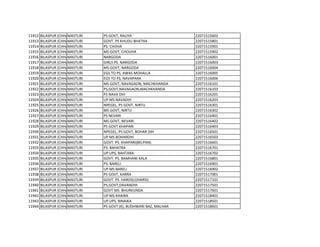 11912 BILASPUR (CHHATTISGARH)
MASTURI PS GOVT, RALIYA 22071515602
11913 BILASPUR (CHHATTISGARH)
MASTURI GOVT. PS KHUDU BHATHA 22071515801
11914 BILASPUR (CHHATTISGARH)
MASTURI PS. CHOHA 22071515901
11915 BILASPUR (CHHATTISGARH)
MASTURI MS GOVT, CHOUHA 22071515902
11916 BILASPUR (CHHATTISGARH)
MASTURI NARGODA 22071516001
11917 BILASPUR (CHHATTISGARH)
MASTURI GIRLS PS. NARGODA 22071516003
11918 BILASPUR (CHHATTISGARH)
MASTURI MS GOVT, NARGODA 22071516004
11919 BILASPUR (CHHATTISGARH)
MASTURI EGS TO PS, AWAS MOHALLA 22071516005
11920 BILASPUR (CHHATTISGARH)
MASTURI EGS TO PS, NAVAPARA 22071516006
11921 BILASPUR (CHHATTISGARH)
MASTURI MS GOVT, NAVAGAON, MACHKHANDA 22071516101
11922 BILASPUR (CHHATTISGARH)
MASTURI PS,GOVT,NAVAGAON,MACHKHANDA 22071516103
11923 BILASPUR (CHHATTISGARH)
MASTURI PS NAVA DIH 22071516201
11924 BILASPUR (CHHATTISGARH)
MASTURI UP MS NAVADIH 22071516203
11925 BILASPUR (CHHATTISGARH)
MASTURI NPEGEL, PS GOVT, NIRTU 22071516301
11926 BILASPUR (CHHATTISGARH)
MASTURI MS GOVT, NIRTU 22071516302
11927 BILASPUR (CHHATTISGARH)
MASTURI PS NEVARI 22071516401
11928 BILASPUR (CHHATTISGARH)
MASTURI MS GOVT, NEVARI 22071516402
11929 BILASPUR (CHHATTISGARH)
MASTURI PS GOVT KHAPARI 22071516403
11930 BILASPUR (CHHATTISGARH)
MASTURI NPEGEL, PS GOVT, BOHAR DIH 22071516501
11931 BILASPUR (CHHATTISGARH)
MASTURI UP MS BOHARDIH 22071516503
11932 BILASPUR (CHHATTISGARH)
MASTURI GOVT. PS. KHAPARI(BELPAN) 22071516601
11933 BILASPUR (CHHATTISGARH)
MASTURI PS. BAHATRA 22071516701
11934 BILASPUR (CHHATTISGARH)
MASTURI UP UPS, BAHTARA 22071516702
11935 BILASPUR (CHHATTISGARH)
MASTURI GOVT. PS. BAMHANI KALA 22071516801
11936 BILASPUR (CHHATTISGARH)
MASTURI PS. BARELI 22071516901
11937 BILASPUR (CHHATTISGARH)
MASTURI UP MS BARELI 22071516902
11938 BILASPUR (CHHATTISGARH)
MASTURI PS GOVT, KARRA 22071517001
11939 BILASPUR (CHHATTISGARH)
MASTURI GOVT. PS. HARDI(LOHARSI) 22071517101
11940 BILASPUR (CHHATTISGARH)
MASTURI PS,GOVT,DAVANDIH 22071517501
11941 BILASPUR (CHHATTISGARH)
MASTURI GOVT MS BHURKUNDA 22071517601
11942 BILASPUR (CHHATTISGARH)
MASTURI UP MS KHAIRA 22071518401
11943 BILASPUR (CHHATTISGARH)
MASTURI UP UPS, BINAIKA 22071518501
11944 BILASPUR (CHHATTISGARH)
MASTURI PS GOVT (K), BUDHWARI BAZ, MALHAR 22071518601
 