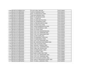 11945 BILASPUR (CHHATTISGARH)
MASTURI PS GOVT GIRLS, MALHAR 22071518602
11946 BILASPUR (CHHATTISGARH)
PENDRA GOVT,PS DAMDAM (TWD) 22072200101
11947 BILASPUR (CHHATTISGARH)
PENDRA GOVT. PS KANCHHOTHI (TWD) 22072200102
11948 BILASPUR (CHHATTISGARH)
PENDRA GOVT,MS DAMDAM (TWD) 22072200103
11949 BILASPUR (CHHATTISGARH)
PENDRA GOVT. PS, RAVANTOLA (SSA) 22072200104
11950 BILASPUR (CHHATTISGARH)
PENDRA GOVT. PS, BARTOLA 22072200105
11951 BILASPUR (CHHATTISGARH)
PENDRA GOVT. PS, MACHINETOLA (SSA) 22072200106
11952 BILASPUR (CHHATTISGARH)
PENDRA GOVT. PS, DHANSAHELA (SSA) 22072200107
11953 BILASPUR (CHHATTISGARH)
PENDRA GOVT. UP MS MACHINTOLA (SSA) 22072200108
11954 BILASPUR (CHHATTISGARH)
PENDRA GOVT. PS DEVRI KALA (TWD) 22072200201
11955 BILASPUR (CHHATTISGARH)
PENDRA GOVT. NEW PS,BARMUDATOLA,(SSA) 22072200202
11956 BILASPUR (CHHATTISGARH)
PENDRA GOVT. UP MS DEVARIKALA (SSA) 22072200203
11957 BILASPUR (CHHATTISGARH)
PENDRA GOVT. PS TILORA (TWD) 22072200301
11958 BILASPUR (CHHATTISGARH)
PENDRA GOVT. EGS TO PS, BANJARIPARA(SSA) 22072200302
11959 BILASPUR (CHHATTISGARH)
PENDRA GOVT. EGS TO PS, DARRIPARA (SSA) 22072200304
11960 BILASPUR (CHHATTISGARH)
PENDRA GOVT. EGS TO PS, AMALIDAND (SSA) 22072200305
11961 BILASPUR (CHHATTISGARH)
PENDRA GOVT. UP MS TILORA (SSA) 22072200306
11962 BILASPUR (CHHATTISGARH)
PENDRA GOVT. PS KHARPARA TILORA (SSA) 22072200307
11963 BILASPUR (CHHATTISGARH)
PENDRA GOVT. PS KANCHANDIH (TWD) 22072200401
11964 BILASPUR (CHHATTISGARH)
PENDRA GOVT. EGS TO PS, URAOPARA (SSA) 22072200402
11965 BILASPUR (CHHATTISGARH)
PENDRA GOVT MS URAOPARA KANCHANDIH (SSA) 22072200403
11966 BILASPUR (CHHATTISGARH)
PENDRA GOVT. JAN. PS KODGAR (TWD) 22072200601
11967 BILASPUR (CHHATTISGARH)
PENDRA GOVT. MS GOVT. KODGAR (TWD) 22072200602
11968 BILASPUR (CHHATTISGARH)
PENDRA GOVT. EGS TO PS, LOHARPARA (SSA) 22072200603
11969 BILASPUR (CHHATTISGARH)
PENDRA GOVT. KGBV, MS, KODGAR (SSA) 22072200604
11970 BILASPUR (CHHATTISGARH)
PENDRA GOVT. PS KANAI BAHRA (TWD) 22072200701
11971 BILASPUR (CHHATTISGARH)
PENDRA GOVT. PS KHARDI ( TWD) 22072200801
11972 BILASPUR (CHHATTISGARH)
PENDRA GOVT.KANI PS DOBE PARA (TWD) 22072200802
11973 BILASPUR (CHHATTISGARH)
PENDRA GOVT. EGS TO PS, BAHRIJHORKI (SSA) 22072200803
11974 BILASPUR (CHHATTISGARH)
PENDRA GOVT. EGS TO PS, URAOPARA (SSA) 22072200804
11975 BILASPUR (CHHATTISGARH)
PENDRA GOVT. PS TO MS,GOVT,KHARDI (SSA) 22072200805
11976 BILASPUR (CHHATTISGARH)
PENDRA GOVT. NEW PS SARHADPARA KHARDI (SSA) 22072200806
11977 BILASPUR (CHHATTISGARH)
PENDRA GOVT. PS GIRLS ,, RAMGARH (TWD) 22072200901
 