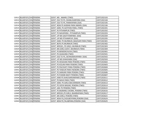 12011 BILASPUR (CHHATTISGARH)
PENDRA GOVT. MS . AMARU (TWD) 22072202103
12012 BILASPUR (CHHATTISGARH)
PENDRA GOVT. EGS TO PS, DHANUHARPARA (SSA) 22072202104
12013 BILASPUR (CHHATTISGARH)
PENDRA GOVT. EGS TO PS, PANIKAPARA (SSA) 22072202105
12014 BILASPUR (CHHATTISGARH)
PENDRA GOVT. NEW PS AHIRAN PARA AMARU (SSA) 22072202106
12015 BILASPUR (CHHATTISGARH)
PENDRA GOVT. KANI. PS GOTIYAN PARA, (TWD) 22072202201
12016 BILASPUR (CHHATTISGARH)
PENDRA GOVT. PS PITHAMPUR (TWD) 22072202202
12017 BILASPUR (CHHATTISGARH)
PENDRA GOVT. PS NAVAPARA , PITHAMPUR (TWD) 22072202203
12018 BILASPUR (CHHATTISGARH)
PENDRA GOVT. UP MS GAOTIYANPARA (SSA) 22072202204
12019 BILASPUR (CHHATTISGARH)
PENDRA GOVT. UP MS PITHAMPUR (SSA) 22072202205
12020 BILASPUR (CHHATTISGARH)
PENDRA GOVT. KANI. PS MURMUR, BAGESAR PARA (TWD) 22072202301
12021 BILASPUR (CHHATTISGARH)
PENDRA GOVT. BOYS PS MURMUR (TWD) 22072202302
12022 BILASPUR (CHHATTISGARH)
PENDRA GOVT. NPEGEL, PS GIRLS, MURMUR (TWD) 22072202303
12023 BILASPUR (CHHATTISGARH)
PENDRA GOVT. MS GIRLS GOVT, MURMUR (TWD) 22072202304
12024 BILASPUR (CHHATTISGARH)
PENDRA GOVT. PS BENDERCHUVA (TWD) 22072202401
12025 BILASPUR (CHHATTISGARH)
PENDRA GOVT. PS GHAGHRA (TWD) 22072202501
12026 BILASPUR (CHHATTISGARH)
PENDRA GOVT. EGS TO PS, DEVRAJNAVAPARA (SSA) 22072202502
12027 BILASPUR (CHHATTISGARH)
PENDRA GOVT. UP MS GHAGHARA (SSA) 22072202503
12028 BILASPUR (CHHATTISGARH)
PENDRA GOVT. PS DESAHAN PARA PENDRA (TWD) 22072202602
12029 BILASPUR (CHHATTISGARH)
PENDRA GOVT. PS KOLAN PARA PENDRA (TWD) 22072202603
12030 BILASPUR (CHHATTISGARH)
PENDRA GOVT. PS PACHVATI PARA PENDRA (TWD) 22072202604
12031 BILASPUR (CHHATTISGARH)
PENDRA GOVT. PS TENDUR PARA PAENDRA (TWD) 22072202605
12032 BILASPUR (CHHATTISGARH)
PENDRA GOVT. PS SARKARI PARA PENDRA (TWD) 22072202606
12033 BILASPUR (CHHATTISGARH)
PENDRA GOVT. PS PURANI BASTI PENDRA (TWD) 22072202607
12034 BILASPUR (CHHATTISGARH)
PENDRA GOVT. KANI PS KHACHARVARPARA (TWD) 22072202611
12035 BILASPUR (CHHATTISGARH)
PENDRA GOVT. PS NAVA PARA (TWD) 22072202612
12036 BILASPUR (CHHATTISGARH)
PENDRA GOVT. KANI. PS GIRLS BACHARWAR (TWD) 22072202613
12037 BILASPUR (CHHATTISGARH)
PENDRA GOVT. PS VIDYA NAGAR, PENDRA (TWD) 22072202614
12038 BILASPUR (CHHATTISGARH)
PENDRA GOVT. JAN. PS PENDRA (TWD) 22072202615
12039 BILASPUR (CHHATTISGARH)
PENDRA GOVT. PS BAJRANG CHOWK, PENDRA (TWD) 22072202616
12040 BILASPUR (CHHATTISGARH)
PENDRA GOVT. NPEGEL,PS GIRLS, BHARRAPARA (TWD) 22072202617
12041 BILASPUR (CHHATTISGARH)
PENDRA GOVT. MS GIRLS, PENDRA (TWD) 22072202621
12042 BILASPUR (CHHATTISGARH)
PENDRA GOVT. NEW PS,CHOUBEYPARA,PENDRA (SSA) 22072202624
12043 BILASPUR (CHHATTISGARH)
PENDRA GOVT. NEW PS,TALABPARA,PENDRA (SSA) 22072202625
 
