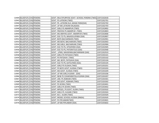 12044 BILASPUR (CHHATTISGARH)
PENDRA GOVT. MULTIPURPOSE GOVT- SCHOOL PENDRA (TWD) 22072202630
12045 BILASPUR (CHHATTISGARH)
PENDRA GOVT. PS LATKONI (TWD) 22072202701
12046 BILASPUR (CHHATTISGARH)
PENDRA GOVT. PS. LATKONI KLA ,SADAK PARA(SSA) 22072202702
12047 BILASPUR (CHHATTISGARH)
PENDRA GOVT. UP MS LATKONI KALA(SSA) 22072202703
12048 BILASPUR (CHHATTISGARH)
PENDRA GOVT. GIRLS PS AMARPUR (TWD) 22072202802
12049 BILASPUR (CHHATTISGARH)
PENDRA GOVT. PRAYOG PS AMARPUR (TWD) 22072202803
12050 BILASPUR (CHHATTISGARH)
PENDRA GOVT. MS ABHYAS GOVT. AMARPUR (TWD) 22072202806
12051 BILASPUR (CHHATTISGARH)
PENDRA GOVT. EGS TO PS, MAJHOULIPARA (SSA) 22072202807
12052 BILASPUR (CHHATTISGARH)
PENDRA GOVT. BOYS BACHARWAR (TWD) 22072202901
12053 BILASPUR (CHHATTISGARH)
PENDRA GOVT. MS BOYS. BACHARVAR (TWD) 22072202903
12054 BILASPUR (CHHATTISGARH)
PENDRA GOVT. MS GIRLS. BACHARVAR (TWD) 22072202904
12055 BILASPUR (CHHATTISGARH)
PENDRA GOVT. EGS TO PS, SITKAPARA (SSA) 22072202905
12056 BILASPUR (CHHATTISGARH)
PENDRA GOVT. EGS TO PS, PATERATOLA (SSA) 22072202906
12057 BILASPUR (CHHATTISGARH)
PENDRA GOVT. UPMS, NAVAPARA,BACHARWAR (SSA) 22072202910
12058 BILASPUR (CHHATTISGARH)
PENDRA GOVT. GIRLS PS PATGAVA (TWD) 22072203101
12059 BILASPUR (CHHATTISGARH)
PENDRA GOVT. PS PATGAVA (TWD) 22072203102
12060 BILASPUR (CHHATTISGARH)
PENDRA GOVT. MS BOYS, PATGAVA (SSA) 22072203104
12061 BILASPUR (CHHATTISGARH)
PENDRA GOVT. EGS TO PS, KATELPARA (SSA) 22072203105
12062 BILASPUR (CHHATTISGARH)
PENDRA GOVT. GIRLS PS KUDKAI (TWD) 22072203201
12063 BILASPUR (CHHATTISGARH)
PENDRA GOVT. PS BOYS GOVT, KUDKAI (TWD) 22072203203
12064 BILASPUR (CHHATTISGARH)
PENDRA GOVT. MS GOVT. KUDKAI (TWD) 22072203204
12065 BILASPUR (CHHATTISGARH)
PENDRA GOVT. UP MS GIRLS KUDKAI (SSA) 22072203206
12066 BILASPUR (CHHATTISGARH)
PENDRA GOVT. NEW PS CHHAPARATOLA KUDKAI (SSA) 22072203207
12067 BILASPUR (CHHATTISGARH)
PENDRA GOVT. JAN. PS ADBHAR (TWD) 22072203301
12068 BILASPUR (CHHATTISGARH)
PENDRA GOVT. MS GOVT, ADBHAR (TWD) 22072203302
12069 BILASPUR (CHHATTISGARH)
PENDRA GOVT. PS SEVRA (TWD) 22072203401
12070 BILASPUR (CHHATTISGARH)
PENDRA GOVT. GIRLS PS SEVRA (TWD) 22072203402
12071 BILASPUR (CHHATTISGARH)
PENDRA GOVT. NPEGEL, PS GOVT, KUDRI (TWD) 22072203502
12072 BILASPUR (CHHATTISGARH)
PENDRA GOVT. GIRLS PS. KUDARI (TWD) 22072203503
12073 BILASPUR (CHHATTISGARH)
PENDRA GOVT. M.S. KUDRI (TWD) 22072203504
12074 BILASPUR (CHHATTISGARH)
PENDRA GOVT. MODEL SCHOOL KUDKAI (RMSA) 22072203505
12075 BILASPUR (CHHATTISGARH)
PENDRA GOVT. PS PIPLAMAR(TWD) 22072203601
12076 BILASPUR (CHHATTISGARH)
PENDRA GOVT. UP MS PIPLAMAR (SSA) 22072203602
 