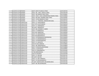 12143 BILASPUR (CHHATTISGARH)
PENDRA GOVT. BOYS PS SAKOLA (TWD) 22072205702
12144 BILASPUR (CHHATTISGARH)
PENDRA GOVT. MS. GIRLS. SAKOLA (TWD) 22072205704
12145 BILASPUR (CHHATTISGARH)
PENDRA GOVT. MS SARKARI PARA (TWD) 22072205801
12146 BILASPUR (CHHATTISGARH)
PENDRA GOVT. HIGH S. GIRLS SARKARIPARA PENDRA (TWD) 22072205802
12147 BILASPUR (CHHATTISGARH)
PENDRA GOVT. MS GIRLS BHARRA PARA (TWD) 22072205901
12148 BILASPUR (CHHATTISGARH)
PENDRA GOVT. UP MS AMARPUR (TWD) 22072206701
12149 BILASPUR (CHHATTISGARH)
PENDRA GOVT. P.S. TIKRIPARA, JAMDIKHURD (SSA) 22072207101
12150 BILASPUR (CHHATTISGARH)
TAKHATPUR GOVT. P.S. AJAYPURKALA 22072500101
12151 BILASPUR (CHHATTISGARH)
TAKHATPUR EGS TO PS, AJAYPUR(SSA) 22072500102
12152 BILASPUR (CHHATTISGARH)
TAKHATPUR GOVT. P.S. AMERI(EDU) 22072500201
12153 BILASPUR (CHHATTISGARH)
TAKHATPUR MS GOVT, AMERI(EDU) 22072500203
12154 BILASPUR (CHHATTISGARH)
TAKHATPUR GOVT. BAL SHRAMIK V. AMERI 22072500204
12155 BILASPUR (CHHATTISGARH)
TAKHATPUR GOVT. P.S.AMNE(EDU) 22072500301
12156 BILASPUR (CHHATTISGARH)
TAKHATPUR GOVT.MS, AMNE(SSA) 22072500303
12157 BILASPUR (CHHATTISGARH)
TAKHATPUR GOVT. PS. AMSENA(EDU) 22072500401
12158 BILASPUR (CHHATTISGARH)
TAKHATPUR GOVT MS.AMSENA(EDU) 22072500402
12159 BILASPUR (CHHATTISGARH)
TAKHATPUR GOVT. PS.PREMNAGAR AMSENA(SSA) 22072500403
12160 BILASPUR (CHHATTISGARH)
TAKHATPUR GOVT. P.S.ARAIBAND(EDU) 22072500501
12161 BILASPUR (CHHATTISGARH)
TAKHATPUR GOVT. PS DIPRAPARA(SSA) 22072500502
12162 BILASPUR (CHHATTISGARH)
TAKHATPUR GOVT. P.S. BAHURTA 22072500701
12163 BILASPUR (CHHATTISGARH)
TAKHATPUR GOVT.PS JAN, BANDHA 22072500801
12164 BILASPUR (CHHATTISGARH)
TAKHATPUR GOVT. MS. BANDHA(EDU) 22072500803
12165 BILASPUR (CHHATTISGARH)
TAKHATPUR GOVT. PS NAVEEN,BHATAPARA 22072500804
12166 BILASPUR (CHHATTISGARH)
TAKHATPUR GOVT. P.S.BOYS(EDU) 22072500901
12167 BILASPUR (CHHATTISGARH)
TAKHATPUR GOVT PS. BARGAN(EDU) 22072501002
12168 BILASPUR (CHHATTISGARH)
TAKHATPUR UP MS BARGAN(SSA) 22072501003
12169 BILASPUR (CHHATTISGARH)
TAKHATPUR GOVT PS AGHRIYA 22072501004
12170 BILASPUR (CHHATTISGARH)
TAKHATPUR GOVT. P.S. BELPAN 22072501101
12171 BILASPUR (CHHATTISGARH)
TAKHATPUR MS GOVT, BELPAN 22072501102
12172 BILASPUR (CHHATTISGARH)
TAKHATPUR GOVT. P.S. BELTUKRI(EDU 22072501201
12173 BILASPUR (CHHATTISGARH)
TAKHATPUR GOVT. PS. BELGAHNA(EDU) 22072501301
12174 BILASPUR (CHHATTISGARH)
TAKHATPUR PS GOVT, BAGHELKAPA, BELGAHNA (EDU) 22072501302
12175 BILASPUR (CHHATTISGARH)
TAKHATPUR GOVT. MS. BELGAHNA(SSA) 22072501303
 