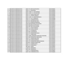 12275 BILASPUR (CHHATTISGARH)
TAKHATPUR GOVT. PS. BOYS GHUTKU(EDU) 22072506001
12276 BILASPUR (CHHATTISGARH)
TAKHATPUR GOVT. P.S. NAVAPARA 22072506002
12277 BILASPUR (CHHATTISGARH)
TAKHATPUR GOVT. GIRLS P.S. GHUTKU(EDU) 22072506003
12278 BILASPUR (CHHATTISGARH)
TAKHATPUR GOVT. KANI. P.S. STATION PARA 22072506004
12279 BILASPUR (CHHATTISGARH)
TAKHATPUR GOVT. P.S. NUNIA PARA (EDU) 22072506005
12280 BILASPUR (CHHATTISGARH)
TAKHATPUR GOVT. P.S. PANDRI PAR(EDU) 22072506006
12281 BILASPUR (CHHATTISGARH)
TAKHATPUR GOVT. KANI. P.S. SINGAR BADI(EDU) 22072506007
12282 BILASPUR (CHHATTISGARH)
TAKHATPUR GOVT. P.S. SATTI PARA(EDU) 22072506008
12283 BILASPUR (CHHATTISGARH)
TAKHATPUR GOVT. P.S. GHANAPAR (EDU) 22072506009
12284 BILASPUR (CHHATTISGARH)
TAKHATPUR GOVT.PS. HARIJANPARA (SSA) 22072506012
12285 BILASPUR (CHHATTISGARH)
TAKHATPUR EGS TO PS, BANDHVAPARA(SSA) 22072506013
12286 BILASPUR (CHHATTISGARH)
TAKHATPUR GOVT.MS.NAVAPARA,GHUTKU(SSA) 22072506015
12287 BILASPUR (CHHATTISGARH)
TAKHATPUR GOVT.MS,GIRLS GHUTKU(SSA) 22072506016
12288 BILASPUR (CHHATTISGARH)
TAKHATPUR GOVT MS. BOYS GHUTKU(SSA) 22072506019
12289 BILASPUR (CHHATTISGARH)
TAKHATPUR GOVT. P.S. GOKULPUR(EDU) 22072506101
12290 BILASPUR (CHHATTISGARH)
TAKHATPUR GOVT. MS. GOKULPUR(SSA) 22072506102
12291 BILASPUR (CHHATTISGARH)
TAKHATPUR GOVT. P.S. GUSARI(EDU) 22072506201
12292 BILASPUR (CHHATTISGARH)
TAKHATPUR GOVT.MS. GUNSARI(SSA) 22072506202
12293 BILASPUR (CHHATTISGARH)
TAKHATPUR GOVT. PS, ADIWASIPARA (EDU) 22072506203
12294 BILASPUR (CHHATTISGARH)
TAKHATPUR GOVT. P.S. GAMJU(SSA) 22072506301
12295 BILASPUR (CHHATTISGARH)
TAKHATPUR GOVT. BAPA, BIJRAKAPA,GAMJU(EDU ANUDAN) 22072506302
12296 BILASPUR (CHHATTISGARH)
TAKHATPUR GOVT.MS PARASAPARA GAMJU(SSA) 22072506303
12297 BILASPUR (CHHATTISGARH)
TAKHATPUR GOVT. P.S. GIRDHOUNA (EDU) 22072506401
12298 BILASPUR (CHHATTISGARH)
TAKHATPUR GOVT. MS. GIRDHOUNA(EDU) 22072506402
12299 BILASPUR (CHHATTISGARH)
TAKHATPUR GOVT. PS. CHANDIPARA GIRDHOUNA(SSA) 22072506403
12300 BILASPUR (CHHATTISGARH)
TAKHATPUR GAYATRI S. MANDIR GIRDHOUNA 22072506405
12301 BILASPUR (CHHATTISGARH)
TAKHATPUR GOVT. P.S. GOBAND (EDU) 22072506501
12302 BILASPUR (CHHATTISGARH)
TAKHATPUR GOVT. P.S. HANFA(EDU) 22072506601
12303 BILASPUR (CHHATTISGARH)
TAKHATPUR MS GOVT, HANFA 22072506602
12304 BILASPUR (CHHATTISGARH)
TAKHATPUR GOVT PS HARDI(EDU) 22072506701
12305 BILASPUR (CHHATTISGARH)
TAKHATPUR GOVT MS. HARDI(EDU) 22072506702
12306 BILASPUR (CHHATTISGARH)
TAKHATPUR GOVT. PS. HIRRIMINES(EDU) 22072506801
12307 BILASPUR (CHHATTISGARH)
TAKHATPUR GOVT. MS. HIRRIMINES (EDU) 22072506805
 