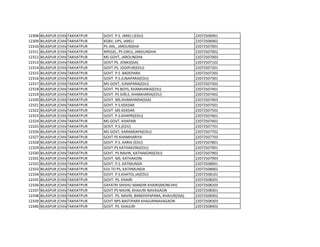 12308 BILASPUR (CHHATTISGARH)
TAKHATPUR GOVT. P.S. JARELI (EDU) 22072506901
12309 BILASPUR (CHHATTISGARH)
TAKHATPUR KGBV, UPS, JARELI 22072506902
12310 BILASPUR (CHHATTISGARH)
TAKHATPUR PS JAN., JAROUNDHA 22072507001
12311 BILASPUR (CHHATTISGARH)
TAKHATPUR NPEGEL, PS GIRLS, JAROUNDHA 22072507002
12312 BILASPUR (CHHATTISGARH)
TAKHATPUR MS GOVT, JAROUNDHA 22072507003
12313 BILASPUR (CHHATTISGARH)
TAKHATPUR GOVT PS. JONKI(SSA) 22072507102
12314 BILASPUR (CHHATTISGARH)
TAKHATPUR GOVT.PS. JOGIPUR(EDU) 22072507201
12315 BILASPUR (CHHATTISGARH)
TAKHATPUR GOVT. P.S. BADEPARA 22072507202
12316 BILASPUR (CHHATTISGARH)
TAKHATPUR GOVT. P.S.JUNAPARA(EDU) 22072507301
12317 BILASPUR (CHHATTISGARH)
TAKHATPUR MS GOVT, JUNAPARA(EDU) 22072507302
12318 BILASPUR (CHHATTISGARH)
TAKHATPUR GOVT. PS BOYS, KHAMHARIA(EDU) 22072507401
12319 BILASPUR (CHHATTISGARH)
TAKHATPUR GOVT. PS GIRLS, KHAMHARIA(EDU) 22072507402
12320 BILASPUR (CHHATTISGARH)
TAKHATPUR GOVT. MS.KHAMHARIA(SSA) 22072507403
12321 BILASPUR (CHHATTISGARH)
TAKHATPUR GOVT. P.S.KEKDAR 22072507501
12322 BILASPUR (CHHATTISGARH)
TAKHATPUR GOVT MS KEKDAR 22072507502
12323 BILASPUR (CHHATTISGARH)
TAKHATPUR GOVT. P.S.KHAPRI(EDU) 22072507601
12324 BILASPUR (CHHATTISGARH)
TAKHATPUR MS GOVT. KHAPARI 22072507602
12325 BILASPUR (CHHATTISGARH)
TAKHATPUR GOVT. P.S.(EDU) 22072507701
12326 BILASPUR (CHHATTISGARH)
TAKHATPUR MS GOVT, KARANKAPA(EDU) 22072507702
12327 BILASPUR (CHHATTISGARH)
TAKHATPUR GOVT PS KHAMHARIYA 22072507703
12328 BILASPUR (CHHATTISGARH)
TAKHATPUR GOVT. P.S. KARHI (EDU) 22072507801
12329 BILASPUR (CHHATTISGARH)
TAKHATPUR GOVT.PS KATHAKONI(EDU) 22072507901
12330 BILASPUR (CHHATTISGARH)
TAKHATPUR GOVT. PS NAVIN, KATHAKONI(EDU) 22072507902
12331 BILASPUR (CHHATTISGARH)
TAKHATPUR GOVT. MS. KATHAKONI 22072507903
12332 BILASPUR (CHHATTISGARH)
TAKHATPUR GOVT. P.S. KATMUNDA 22072508001
12333 BILASPUR (CHHATTISGARH)
TAKHATPUR EGS TO PS, KATHMUNDA 22072508002
12334 BILASPUR (CHHATTISGARH)
TAKHATPUR GOVT. P.S.KHATOL;IA(EDU) 22072508101
12335 BILASPUR (CHHATTISGARH)
TAKHATPUR GOVT. PS. KHAIRI 22072508201
12336 BILASPUR (CHHATTISGARH)
TAKHATPUR GAYATRI SHISHU MANDIR KHAIRI(MONCHH) 22072508203
12337 BILASPUR (CHHATTISGARH)
TAKHATPUR GOVT.PS NAVIN, KHAJURI NAVAGAON 22072508301
12338 BILASPUR (CHHATTISGARH)
TAKHATPUR GOVT. PS. NAVIN, BANDHIYAPARA, KHAJUR(SSA) 22072508302
12339 BILASPUR (CHHATTISGARH)
TAKHATPUR GOVT NPS BASTIPARA KHAJURINAVAGAON 22072508303
12340 BILASPUR (CHHATTISGARH)
TAKHATPUR GOVT. PS. KHAJURI 22072508402
 