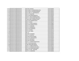 12341 BILASPUR (CHHATTISGARH)
TAKHATPUR GOVT MS KHAJURI 22072508403
12342 BILASPUR (CHHATTISGARH)
TAKHATPUR GOVT.GIRLS P.S.KHARGAHANA (EDU) 22072508501
12343 BILASPUR (CHHATTISGARH)
TAKHATPUR GOVT. BOYS P.S.(KHARGAHNA)EDU 22072508502
12344 BILASPUR (CHHATTISGARH)
TAKHATPUR GOVT. KANI. P.S. LARIPARA(EDU) 22072508503
12345 BILASPUR (CHHATTISGARH)
TAKHATPUR GOVT. PS KALMITAR 22072508504
12346 BILASPUR (CHHATTISGARH)
TAKHATPUR GOVT. MS KHARGAHNA(EDU) 22072508505
12347 BILASPUR (CHHATTISGARH)
TAKHATPUR GOVT.P.S. BOYS KHARKENA (EDU) 22072508601
12348 BILASPUR (CHHATTISGARH)
TAKHATPUR GOVT. P.S. BOYS BAZAR PARA (EDU) 22072508602
12349 BILASPUR (CHHATTISGARH)
TAKHATPUR PS GOVT GIRLS, KHARKENA (EDU) 22072508603
12350 BILASPUR (CHHATTISGARH)
TAKHATPUR GOVT. MS. KHARKENA (EDU) 22072508604
12351 BILASPUR (CHHATTISGARH)
TAKHATPUR GOVT. P.S.(EDU) 22072508701
12352 BILASPUR (CHHATTISGARH)
TAKHATPUR GOVT. P.S. KODA PURI(EDU) 22072508801
12353 BILASPUR (CHHATTISGARH)
TAKHATPUR GOVT. MS. KODAPURI (EDU) 22072508803
12354 BILASPUR (CHHATTISGARH)
TAKHATPUR GOVT. P.S. KODASAR 22072508901
12355 BILASPUR (CHHATTISGARH)
TAKHATPUR GOVT. PS. KOPRA(EDU) 22072509001
12356 BILASPUR (CHHATTISGARH)
TAKHATPUR GOVT. MS. KOPRA(SSA) 22072509002
12357 BILASPUR (CHHATTISGARH)
TAKHATPUR GOVT. P.S.KURELI 22072509101
12358 BILASPUR (CHHATTISGARH)
TAKHATPUR GOVT. MS. KURELI 22072509102
12359 BILASPUR (CHHATTISGARH)
TAKHATPUR JAN. P.S. 22072509201
12360 BILASPUR (CHHATTISGARH)
TAKHATPUR GOVT.MS. KUVA(SSA) 22072509203
12361 BILASPUR (CHHATTISGARH)
TAKHATPUR GOVT. P.S. KHATOLA 22072509301
12362 BILASPUR (CHHATTISGARH)
TAKHATPUR GOVT.MS, KHATOLIA(SSA) 22072509302
12363 BILASPUR (CHHATTISGARH)
TAKHATPUR GOVT. M.S. KHATOLA(SSA) 22072509303
12364 BILASPUR (CHHATTISGARH)
TAKHATPUR GOVT.PS, KEKTI(EDU) 22072509401
12365 BILASPUR (CHHATTISGARH)
TAKHATPUR GOVT.MS. KEKTI(SSA) 22072509402
12366 BILASPUR (CHHATTISGARH)
TAKHATPUR GOVT. P.S. KAPASIA KHURD (EDU) 22072509501
12367 BILASPUR (CHHATTISGARH)
TAKHATPUR JAN. P.S.kanchanpur(edu) 22072509601
12368 BILASPUR (CHHATTISGARH)
TAKHATPUR UP MS, KANCHANPUR(SSA) 22072509602
12369 BILASPUR (CHHATTISGARH)
TAKHATPUR GOVT. P.S. KABRA KAPA(EDU) 22072509701
12370 BILASPUR (CHHATTISGARH)
TAKHATPUR GOVT. P.S. KAPASIYA KALA (EDU) 22072509801
12371 BILASPUR (CHHATTISGARH)
TAKHATPUR GOVT. MS. KAPASIYAKALA(SSA) 22072509802
12372 BILASPUR (CHHATTISGARH)
TAKHATPUR NPEGEL, PS JAN., LAKHASAR 22072509901
12373 BILASPUR (CHHATTISGARH)
TAKHATPUR GOVT. P.S. GONDPARA 22072509902
 
