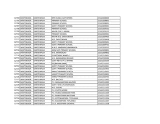 12704 DANTEWADA DANTEWADA NPS DUGELI GAYTAPARA 22162208404
12705 DANTEWADA DANTEWADA PRIMARY SCHOOL 22162208801
12706 DANTEWADA DANTEWADA PRIMARY SCHOOL 22162208901
12707 DANTEWADA DANTEWADA GOVT. PRIMARY SCHOOL 22162209001
12708 DANTEWADA DANTEWADA PRIMARY SCHOOL 22162209101
12709 DANTEWADA DANTEWADA NAVIN P.M.S. JARAM 22162209102
12710 DANTEWADA DANTEWADA PRIMARY SCHOOL 22162209301
12711 DANTEWADA DANTEWADA NAVIN M.S. DANTEWARA 22162209405
12712 DANTEWADA DANTEWADA M.S. DANTEWARA 22162209406
12713 DANTEWADA DANTEWADA GOVT. PRIMARY SCHOOL 22162209601
12714 DANTEWADA DANTEWADA GOVT. PRIMARY SCHOOL 22162209701
12715 DANTEWADA DANTEWADA N.M.S. JAMPARA GAMAWADA 22162209702
12716 DANTEWADA DANTEWADA ADIM JATI PRIMARY SCHOOL 22162209801
12717 DANTEWADA DANTEWADA M.S. KAWADGAO 22162209802
12718 DANTEWADA DANTEWADA PS METAPAL WARD-1 22162210001
12719 DANTEWADA DANTEWADA M.S. GAMAWARA BHANSI 22162210104
12720 DANTEWADA DANTEWADA GOVT NETAJI P.S. BHANSI 22162210105
12721 DANTEWADA DANTEWADA PS-[BALAM PARA] 22162210202
12722 DANTEWADA DANTEWADA GOVT. PRIMARY SCHOOL 22162210301
12723 DANTEWADA DANTEWADA GOVT. PRIMARY SCHOOL 22162210401
12724 DANTEWADA DANTEWADA KANIST PRIMARY SCHOOL 22162210501
12725 DANTEWADA DANTEWADA KANIST PRIMARY SCHOOL 22162210601
12726 DANTEWADA DANTEWADA KANIST PRIMARY SCHOOL 22162210701
12727 DANTEWADA DANTEWADA M.S. BALOOD 22162211002
12728 DANTEWADA DANTEWADA P.S. MANJHARPARA BALOOD 22162211003
12729 DANTEWADA DANTEWADA GOVT. N.M.S.FULNAR (SSA) 22162211103
12730 DANTEWADA DANTEWADA M.S. GODRE 22162211202
12731 DANTEWADA DANTEWADA P.S. CHOTE GODRE 22162211203
12732 DANTEWADA DANTEWADA P.S. HUNGA DONGARI PARA 22162211204
12733 DANTEWADA DANTEWADA P.S. RAWATPARA MATENAR 22162211205
12734 DANTEWADA DANTEWADA P.S. KOTEWARPARA TOYLANKA 22162211206
12735 DANTEWADA DANTEWADA P.S. KADAMPARA TOYLANKA 22162211207
12736 DANTEWADA DANTEWADA E.G.S. MISOPARA GADAPAL 22162211208
 