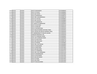 1253 BALOD GURUR GOVT PS BOHARDIH 22220908501
1254 BALOD GURUR GOVT PS PURUR 22220908601
1255 BALOD GURUR GOVT MS PURUR 22220908602
1256 BALOD GURUR GOVT PS BORIDKALA 22220908701
1257 BALOD GURUR GOVT PRO. MS BORIDKALA 22220908702
1258 BALOD GURUR GOVT PS CHATOD 22220908801
1259 BALOD GURUR GOVT MS CHATOD 22220908802
1260 BALOD GURUR GOVT PS ANANDPUR 22220908901
1261 BALOD GURUR GVT KANIST PS AMMAPANI 22220909001
1262 BALOD GURUR GOVT PS SOHTARA 22220909101
1263 BALOD GURUR GOVT PS NAKURA 22220909201
1264 BALOD GURUR GOVT PS MUDKHUSRA 22220909301
1265 BALOD GURUR GOVT BALAK ASHRAM JAGTARA (TWD) 22220909401
1266 BALOD GURUR GOVT ADIVASI MS BALAK ASHRAM (TWD) 22220909402
1267 BALOD GURUR PVT MANNONIGHT PS BALOD GAHAN 22220909501
1268 BALOD GURUR GARDIAN MEMORIAL MS 22220909502
1269 BALOD GURUR GOVT PS CHANDAN VIHARI 22220909601
1270 BALOD GURUR GOVT UPS CHANDAN VIHARI 22220909602
1271 BALOD GURUR GOVT PS FAGULAHA 22220909701
1272 BALOD GURUR GOVT MS FAGULAHA 22220909702
1273 BALOD GURUR GOVT PS PERPAR 22220909801
1274 BALOD GURUR GOVT PRO. MS PERPAR 22220909802
1275 BALOD GURUR GOVT PS AKALWARA 22220909901
1276 BALOD GURUR GOVT PS BAGTARAI 22220910001
1277 BALOD GURUR GOVT MS BAGTARAI 22220910002
1278 BALOD GURUR GOVT PS USARWARA 22220910101
1279 BALOD GURUR GOVT PRO. MS USARWARA 22220910102
1280 BALOD GURUR GOVT PS BHARRIGAON 22220910201
1281 BALOD GURUR GOVT PS KOCHWAHI 22220910301
1282 BALOD GURUR GOVT MS KOCHWAHI 22220910302
1283 BALOD GURUR GOVT PS POND 22220910401
1284 BALOD GURUR GOVT MS POND 22220910402
1285 BALOD GURUR GOVT PS MUJALGONDI 22220910501
 