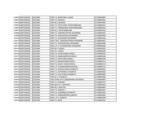 12902 DANTEWADA GEEDAM TWD P.S. BADEPARA ALNAR 22160803804
12903 DANTEWADA GEEDAM TWD P.S. MASODI 22160803901
12904 DANTEWADA GEEDAM TWD M.S. MASODI 22160803902
12905 DANTEWADA GEEDAM TWD P.S. PATELPARA JHODIYABADAM 22160804301
12906 DANTEWADA GEEDAM TWD P.S. PERMAPARA JHODIYABADAM 22160804302
12907 DANTEWADA GEEDAM TWD M.S. JHODIYABADAM 22160804303
12908 DANTEWADA GEEDAM TWD P.S. SARPANCHPARA HEERANAR 22160804402
12909 DANTEWADA GEEDAM TWD P.S. GAGRUPARA HEERANAR 22160804403
12910 DANTEWADA GEEDAM TWD P.S. DULAPARA HEERANAR 22160804406
12911 DANTEWADA GEEDAM TWD P.M.S. SARPANCHPARA HEERANAR 22160804407
12912 DANTEWADA GEEDAM TWD P.S. KOTWARPARA HEERANAR 22160804408
12913 DANTEWADA GEEDAM TWD U.P.S. KOTWARPARA HEERANAR 22160804409
12914 DANTEWADA GEEDAM TWD M.S. KASOLI 22160804502
12915 DANTEWADA GEEDAM TWD A.S. KASOLI 22160804503
12916 DANTEWADA GEEDAM TWD P.S. GUDIYAPARA KASOLI 22160804505
12917 DANTEWADA GEEDAM TWD P.S. MANJHARPARA KASOLI 22160804506
12918 DANTEWADA GEEDAM TWD P.S. PATELPARA KASOLI 22160804509
12919 DANTEWADA GEEDAM TWD P.S. MADIYAPARA KASOLI 22160804512
12920 DANTEWADA GEEDAM TWD P.S. RAHAT SHIVIR KASOLI 22160804513
12921 DANTEWADA GEEDAM TWD U.P.S MANJHARPARA KASOLI 22160804515
12922 DANTEWADA GEEDAM TWD P.S. SCHOOLPARA HITAMETA 22160804601
12923 DANTEWADA GEEDAM TWD P.S. JHITKIPARA HITAMETA 22160804602
12924 DANTEWADA GEEDAM TWD P.S. RAUTPARA HITAMETA 22160804603
12925 DANTEWADA GEEDAM TWD M.S. HITAMETA 22160804606
12926 DANTEWADA GEEDAM TWD GYAN JYOTI GARDAPARA HITAMETA 22160804607
12927 DANTEWADA GEEDAM TWD P.S. ERPUND 22160804701
12928 DANTEWADA GEEDAM TWD BOYS A.S. BHATPAL 22160804801
12929 DANTEWADA GEEDAM TWD M.S. BHATPAL 22160804803
12930 DANTEWADA GEEDAM TWD P.S. KORKOTI 22160805001
12931 DANTEWADA GEEDAM TWD P.S. UNDIRNALA KORKOTI 22160805002
12932 DANTEWADA GEEDAM TWD P.S. KAMKANPARA KORKOTI 22160805003
12933 DANTEWADA GEEDAM TWD U.P.S. KORKOTI 22160805004
12934 DANTEWADA GEEDAM TWD P.S. REKA 22160805201
 