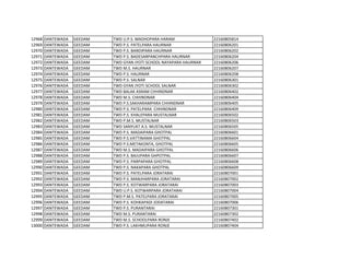12968 DANTEWADA GEEDAM TWD U.P.S. MADHOPARA HARAM 22160805814
12969 DANTEWADA GEEDAM TWD P.S. PATELPARA HAURNAR 22160806201
12970 DANTEWADA GEEDAM TWD P.S. BANDIPARA HAURNAR 22160806202
12971 DANTEWADA GEEDAM TWD P.S. BADESARPANCHPARA HAURNAR 22160806204
12972 DANTEWADA GEEDAM TWD GYAN JYOTI SCHOOL NAYAPARA HAURNAR 22160806206
12973 DANTEWADA GEEDAM TWD M.S. HAURNAR 22160806207
12974 DANTEWADA GEEDAM TWD P.S. HAURNAR 22160806208
12975 DANTEWADA GEEDAM TWD P.S. SALNAR 22160806301
12976 DANTEWADA GEEDAM TWD GYAN JYOTI SCHOOL SALNAR 22160806302
12977 DANTEWADA GEEDAM TWD BALAK ASRAM CHHINDNAR 22160806402
12978 DANTEWADA GEEDAM TWD M.S. CHHINDNAR 22160806404
12979 DANTEWADA GEEDAM TWD P.S.SAKHARAMPARA CHHINDNAR 22160806405
12980 DANTEWADA GEEDAM TWD P.S. PATELPARA CHHINDNAR 22160806409
12981 DANTEWADA GEEDAM TWD P.S. KHALEPARA MUSTALNAR 22160806502
12982 DANTEWADA GEEDAM TWD P.M.S. MUSTALNAR 22160806503
12983 DANTEWADA GEEDAM TWD SANYUKT A.S. MUSTALNAR 22160806505
12984 DANTEWADA GEEDAM TWD P.S. MADAIPARA GHOTPAL 22160806601
12985 DANTEWADA GEEDAM TWD P.S.VATTINAMA GHOTPAL 22160806604
12986 DANTEWADA GEEDAM TWD P.S.METAKONTA, GHOTPAL 22160806605
12987 DANTEWADA GEEDAM TWD M.S. MADAIPARA GHOTPAL 22160806606
12988 DANTEWADA GEEDAM TWD P.S. BAJUPARA GHPOTPAL 22160806607
12989 DANTEWADA GEEDAM TWD P.S. PARPAPARA GHOTPAL 22160806608
12990 DANTEWADA GEEDAM TWD P.S. NAKAPARA GHOTPAL 22160806609
12991 DANTEWADA GEEDAM TWD P.S. PATELPARA JORATARAI 22160807001
12992 DANTEWADA GEEDAM TWD P.S. MANJHARPARA JORATARAI 22160807002
12993 DANTEWADA GEEDAM TWD P.S. KOTWARPARA JORATARAI 22160807003
12994 DANTEWADA GEEDAM TWD U.P.S. KOTWARPARA JORATARAI 22160807004
12995 DANTEWADA GEEDAM TWD P.M.S. PATELPARA JORATARAI 22160807005
12996 DANTEWADA GEEDAM TWD P.S. KOHKAPADI JODATARAI 22160807006
12997 DANTEWADA GEEDAM TWD P.S. PURANTARAI 22160807301
12998 DANTEWADA GEEDAM TWD M.S. PURANTARAI 22160807302
12999 DANTEWADA GEEDAM TWD M.S. SCHOOLPARA RONJE 22160807402
13000 DANTEWADA GEEDAM TWD P.S. LAKHMUPARA RONJE 22160807404
 