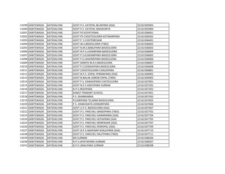 13199 DANTEWADA KATEKALYAN GOVT.P.S. EATEPAL BILAIPARA (SSA) 22161505903
13200 DANTEWADA KATEKALYAN GOVT.P.S. EATEPAL NADIKONTA 22161505904
13201 DANTEWADA KATEKALYAN GOVT PS KOYATIPARA 22161506001
13202 DANTEWADA KATEKALYAN GOVT PS CHOOTEGUDRA KOTWARPARA 22161506302
13203 DANTEWADA KATEKALYAN GOVT P. S CHOTEBEDAM 22161506401
13204 DANTEWADA KATEKALYAN GOVT.M.S.BADEGUDRA (TWD) 22161506602
13205 DANTEWADA KATEKALYAN GOVT N.M.S.BABUPARA BADEGUDRA 22161506603
13206 DANTEWADA KATEKALYAN GOVT N.P.S.LOHARPARA BADEGUDRA 22161506604
13207 DANTEWADA KATEKALYAN GOVT P.S.KUNJAMPARA BADEGUDRA 22161506605
13208 DANTEWADA KATEKALYAN GOVT P.S.UKAHRAPARA BADEGUDRA 22161506606
13209 DANTEWADA KATEKALYAN GOVT KANIYA M.A.S.BADEGUDRA 22161506607
13210 DANTEWADA KATEKALYAN GOVT P.S.DONGAPARA BADEGUDRA 22161506608
13211 DANTEWADA KATEKALYAN GOVT CHHOTEGUDRA CHALKIPARA 22161506801
13212 DANTEWADA KATEKALYAN GOVT.N.P.S. EDPAL PERMAPARA (SSA) 22161506902
13213 DANTEWADA KATEKALYAN GOVT.N.BALAK.ASREM EDPAL (TWD) 22161506903
13214 DANTEWADA KATEKALYAN GOVT P.S. KAWASIPARA CHOTEGUDRA 22161507001
13215 DANTEWADA KATEKALYAN GOVT N.P.S HAPUPARA SURNAR 22161507202
13216 DANTEWADA KATEKALYAN N.P.S.INDOPARA 22161507302
13217 DANTEWADA KATEKALYAN KANIST PRIMARY SCHOOL 22161507401
13218 DANTEWADA KATEKALYAN P.S. DHANIKARKA 22161507502
13219 DANTEWADA KATEKALYAN PUJARIPARA TELANM BADEGUDRA 22161507605
13220 DANTEWADA KATEKALYAN P.S. JIHAKODATA DONGRIPARA 22161507606
13221 DANTEWADA KATEKALYAN GOVT.U.P.S. BADEGUDRA (SSA) 22161507607
13222 DANTEWADA KATEKALYAN GOVT.P.S. PARCHELI BANDIPARA (TWD) 22161507702
13223 DANTEWADA KATEKALYAN GOVT.P.S. PARCHELI KAWARAMA (SSA) 22161507704
13224 DANTEWADA KATEKALYAN GOVT.P.S. PARCHELI KOYAPARA (SSA) 22161507705
13225 DANTEWADA KATEKALYAN GOVT.P.S. PARCHELI BORPADAR (SSA) 22161507707
13226 DANTEWADA KATEKALYAN GOVT.P.S. PARCHELI KOROPAL (SSA) 22161507709
13227 DANTEWADA KATEKALYAN GOVT.N.P.S.NADENAR KHALEPARA (SSA) 22161507710
13228 DANTEWADA KATEKALYAN GOVT.P.S. PARCHELI RAUTPARA (TWD) 22161507711
13229 DANTEWADA KATEKALYAN MS SURNAR 22161508206
13230 DANTEWADA KATEKALYAN N.P.S.JAYATAPARA SURNAR 22161508207
13231 DANTEWADA KATEKALYAN N.P.S UMALPARA SURNAR 22161508208
 