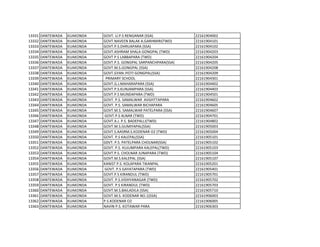 13331 DANTEWADA KUAKONDA GOVT. U.P.S RENGANAR (SSA) 22161904002
13332 DANTEWADA KUAKONDA GOVT.NAVEEN BALAK A.GARHMIRI(TWD) 22161904101
13333 DANTEWADA KUAKONDA GOVT.P.S.DHRUAPARA (SSA) 22161904102
13334 DANTEWADA KUAKONDA GOVT.ASHRAM SHALA GONGPAL (TWD) 22161904203
13335 DANTEWADA KUAKONDA GOVT P.S LABBAPARA (TWD) 22161904204
13336 DANTEWADA KUAKONDA GOVT.P.S. GONGPAL SARPANCHPARA(SSA) 22161904205
13337 DANTEWADA KUAKONDA GOVT.M.S.GONGPAL (SSA) 22161904208
13338 DANTEWADA KUAKONDA GOVT.GYAN JYOTI GONGPAL(SSA) 22161904209
13339 DANTEWADA KUAKONDA PRIMARY SCHOOL 22161904301
13340 DANTEWADA KUAKONDA GOVT.G.J.MAHARAPARA (SSA) 22161904402
13341 DANTEWADA KUAKONDA GOVT.P.S.KUNJAMPARA (SSA) 22161904403
13342 DANTEWADA KUAKONDA GOVT.P.S MUNDAPARA (TWD) 22161904501
13343 DANTEWADA KUAKONDA GOVT. P.S. SAMALWAR AVGHTTAPARA 22161904602
13344 DANTEWADA KUAKONDA GOVT. P.S. SAMALWAR BICHAPARA 22161904605
13345 DANTEWADA KUAKONDA GOVT.M.S. SAMALWAR PATELPARA (SSA) 22161904607
13346 DANTEWADA KUAKONDA GOVT.P.S ALNAR (TWD) 22161904701
13347 DANTEWADA KUAKONDA GOVT.A.J. P.S. BADEPALLI(TWD) 22161904802
13348 DANTEWADA KUAKONDA GOVT.M.S.GUMIYAPAL(SSA) 22161905003
13349 DANTEWADA KUAKONDA GOVT.S.AASRM.S.KODENAR O2 (TWD) 22161905004
13350 DANTEWADA KUAKONDA GOVT. P.S KALEPAL(SSA) 22161905101
13351 DANTEWADA KUAKONDA G0VT. P.S. PATELPARA CHOLNAR(SSA) 22161905102
13352 DANTEWADA KUAKONDA GOVT. P.S. KUJUMPARA KALEPAL(TWD) 22161905103
13353 DANTEWADA KUAKONDA GOVT.P.S. CHOLNAR JUNAPARA (TWD) 22161905104
13354 DANTEWADA KUAKONDA GOVT.M.S.KALEPAL (SSA) 22161905107
13355 DANTEWADA KUAKONDA KANIST P.S. KOLAPARA TIKANPAL 22161905201
13356 DANTEWADA KUAKONDA GOVT. P.S GAYATAPARA (TWD) 22161905401
13357 DANTEWADA KUAKONDA GOVT.P.S KIRANDUL (TWD) 22161905701
13358 DANTEWADA KUAKONDA GOVT. P.S.VIDHYANAGAR (TWD) 22161905702
13359 DANTEWADA KUAKONDA GOVT. P.S KIRANDUL (TWD) 22161905703
13360 DANTEWADA KUAKONDA GOVT.M.S.BAILADILA (SSA) 22161905710
13361 DANTEWADA KUAKONDA GOVT.M.S. KODENAR NO.1(SSA) 22161906003
13362 DANTEWADA KUAKONDA P.S.KODENAR O2 22161906005
13363 DANTEWADA KUAKONDA NAVIN P.S. KOTAWAR PARA 22161906303
 