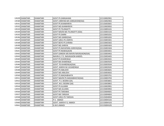 13529 DHAMTARI DHAMTARI GOVT PS DARGAHAN 22133002901
13530 DHAMTARI DHAMTARI GOVT UNNYAN MS DARGAHAN(SSA) 22133002902
13531 DHAMTARI DHAMTARI GOVT PS KHAMHRIYA 22133003001
13532 DHAMTARI DHAMTARI GOVT MS KHAMHRIYA 22133003002
13533 DHAMTARI DHAMTARI GOVT PS TELINSATTI 22133003101
13534 DHAMTARI DHAMTARI GOVT NAVIN MS TELINSATTI (SSA) 22133003103
13535 DHAMTARI DHAMTARI GOVT PS DARRI 22133003201
13536 DHAMTARI DHAMTARI GOVT MS DARRI(SSA) 22133003202
13537 DHAMTARI DHAMTARI GOVT GIRLS PS JHIRIYA 22133003301
13538 DHAMTARI DHAMTARI GOVT BOYS PS JHIRIRA 22133003302
13539 DHAMTARI DHAMTARI GOVT MS JHIRIYA 22133003303
13540 DHAMTARI DHAMTARI GOVT PS NAYAPARA JHIRIYA(SSA) 22133003304
13541 DHAMTARI DHAMTARI GOVT PS NAWAGAON 22133003401
13542 DHAMTARI DHAMTARI GOVT GANDHI MS NAVIN NAVAGAON(SSA) 22133003402
13543 DHAMTARI DHAMTARI NAVIN G. P.S. NAVAGAON KANDEL 22133003405
13544 DHAMTARI DHAMTARI GOVT PS KHARENGA 22133003501
13545 DHAMTARI DHAMTARI GOVT MS KHARENGA 22133003503
13546 DHAMTARI DHAMTARI GOVT PS KHARENGA(SSA) 22133003504
13547 DHAMTARI DHAMTARI GOVT .KANYA M.S.KHARENGA 22133003505
13548 DHAMTARI DHAMTARI GOVT PS AMLIDIH 22133003601
13549 DHAMTARI DHAMTARI GOVT MS AMLIDIH 22133003602
13550 DHAMTARI DHAMTARI GOVT PS MADAIBHATA 22133003701
13551 DHAMTARI DHAMTARI GOVT NAVIN PS MADAIBHATA(SSA) 22133003703
13552 DHAMTARI DHAMTARI GOVT. P.S. BODRA {SA} 22133003801
13553 DHAMTARI DHAMTARI GOVT. M.S. BODRA {SA} 22133003802
13554 DHAMTARI DHAMTARI GOVT PS GUJARA 22133003901
13555 DHAMTARI DHAMTARI GOVT MS GUJARA 22133003902
13556 DHAMTARI DHAMTARI GOVT PS TARSIWA 22133004001
13557 DHAMTARI DHAMTARI GOVT MS TARSIVA 22133004003
13558 DHAMTARI DHAMTARI GOVT GIRLS PS TARSIVA 22133004004
13559 DHAMTARI DHAMTARI P.S. AMADI 22133004102
13560 DHAMTARI DHAMTARI GOVT. KANYA P.S. AMADI 22133004103
13561 DHAMTARI DHAMTARI G.M.S.AMADI 22133004105
 