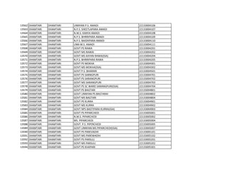 13562 DHAMTARI DHAMTARI UNNYAN P.S. AMADI 22133004106
13563 DHAMTARI DHAMTARI N.P.S. SHEETLAPARA AMADI 22133004107
13564 DHAMTARI DHAMTARI N.M.S. KANYA AMADI 22133004108
13565 DHAMTARI DHAMTARI N.P.S. BHRRIPARA AMADI 22133004109
13566 DHAMTARI DHAMTARI N.P.S. BAIDHPARA AMADI 22133004110
13567 DHAMTARI DHAMTARI UNN M.S. AMADI 22133004111
13568 DHAMTARI DHAMTARI GOVT PS RAWA 22133004201
13569 DHAMTARI DHAMTARI GOVT MS RAWAI 22133004202
13570 DHAMTARI DHAMTARI GOVT MS KAYAN RAWA(SSA) 22133004204
13571 DHAMTARI DHAMTARI N.P.S. BHRRIPARA RAWA 22133004205
13572 DHAMTARI DHAMTARI GOVT PS MOKHA 22133004301
13573 DHAMTARI DHAMTARI GOVT MS MOKHA(SSA) 22133004302
13574 DHAMTARI DHAMTARI GOVT P.S. BHARARI 22133004501
13575 DHAMTARI DHAMTARI GOVT PS SARNGPURI 22133004701
13576 DHAMTARI DHAMTARI GOVT PS SARANGPURI 22133004702
13577 DHAMTARI DHAMTARI GOVT MS SARANGPURI 22133004703
13578 DHAMTARI DHAMTARI GOVT PS SC WARD SARANGPURI(SSA) 22133004704
13579 DHAMTARI DHAMTARI GOVT PS BAGTARI 22133004801
13580 DHAMTARI DHAMTARI GOVT UNNYAN PS BAGTARAI 22133004802
13581 DHAMTARI DHAMTARI GOVT MS BAGTARI 22133004804
13582 DHAMTARI DHAMTARI GOVT PS KURRA 22133004901
13583 DHAMTARI DHAMTARI GOVT MS KURRA 22133004902
13584 DHAMTARI DHAMTARI GOVT NPS BASTIPARA KURRA(SSA) 22133004903
13585 DHAMTARI DHAMTARI GOVT PS PIPARCHEDI 22133005001
13586 DHAMTARI DHAMTARI N.M.S. PIPARCHEDI 22133005002
13587 DHAMTARI DHAMTARI MS. PIPARCHEDI 22133005004
13588 DHAMTARI DHAMTARI GOVT. P.S. PIPERCHEDI 22133005005
13589 DHAMTARI DHAMTARI GOVT UNNYAN MS PIPARCHEDI(SSA) 22133005007
13590 DHAMTARI DHAMTARI GOVT PS PAREVADIH 22133005101
13591 DHAMTARI DHAMTARI GOVT MS PAREWADIH 22133005102
13592 DHAMTARI DHAMTARI GOVT PS PARSULI 22133005201
13593 DHAMTARI DHAMTARI GOVT MS PARSULI 22133005202
13594 DHAMTARI DHAMTARI GOVT PS KHAPARI 22133005301
 