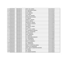14255 DHAMTARI MAGARLOD GOVT. M.S. KUNDEL 22132705103
14256 DHAMTARI MAGARLOD P.S. BHATAPARA KUNDEL 22132705105
14257 DHAMTARI MAGARLOD P.S. MOHERA 22132705201
14258 DHAMTARI MAGARLOD P.M.S. MOHERA 22132705202
14259 DHAMTARI MAGARLOD P.S. KHSORA 22132705301
14260 DHAMTARI MAGARLOD GOVT. M.S. KHISORA 22132705304
14261 DHAMTARI MAGARLOD PS BASTIPARA KHISORA 22132705305
14262 DHAMTARI MAGARLOD P.S. MEGHA 22132705401
14263 DHAMTARI MAGARLOD KANIYA P.S. MEGHA 22132705402
14264 DHAMTARI MAGARLOD A.P.M.S. MEGHA 22132705404
14265 DHAMTARI MAGARLOD NAVEEN M.S. MEGHA 22132705406
14266 DHAMTARI MAGARLOD G. NAVEEN P.S MEGHA 22132705410
14267 DHAMTARI MAGARLOD P.S. SONGA 22132705501
14268 DHAMTARI MAGARLOD NAVEEN M.S. SONGA 22132705502
14269 DHAMTARI MAGARLOD P.S. GIROD 22132705601
14270 DHAMTARI MAGARLOD GOVT. N. M.V. GIROD 22132705602
14271 DHAMTARI MAGARLOD P.S. SENHABHATA (MEGHA) 22132705702
14272 DHAMTARI MAGARLOD GIRL M.S. BHESMUNDI 22132705803
14273 DHAMTARI MAGARLOD P.S. BHESMUNDI 22132705804
14274 DHAMTARI MAGARLOD N.M.S. RANKADIH 22132705902
14275 DHAMTARI MAGARLOD P.S. RANKADIH 22132705903
14276 DHAMTARI MAGARLOD P.S. MADHUBAN RANKADIH 22132705905
14277 DHAMTARI MAGARLOD P.S. JHAJHARKERA 22132706001
14278 DHAMTARI MAGARLOD M.S. JHANJARKERA 22132706002
14279 DHAMTARI MAGARLOD GOVT P.S. NAHAREEH 22132706101
14280 DHAMTARI MAGARLOD P.S. MARAGAON 22132706201
14281 DHAMTARI MAGARLOD M.S. MARAGAON 22132706202
14282 DHAMTARI MAGARLOD UNN. P.S. CHOTEPARA (MARA) 22132706203
14283 DHAMTARI MAGARLOD GAYAN JYOTI MARAGAON 22132706207
14284 DHAMTARI MAGARLOD GOVT. NEW PS KAMARPARA MOHERA 22132706208
14285 DHAMTARI MAGARLOD P.S. BODRA 22132706301
14286 DHAMTARI MAGARLOD M.S. BODRA 22132706303
14287 DHAMTARI MAGARLOD P.S. NAWADIH (BODRA) 22132706304
 