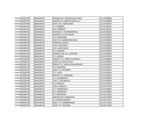 14321 DHAMTARI MAGARLOD NAVEEN M.S. KANYA KARELI BADI 22132708005
14322 DHAMTARI MAGARLOD NAVEEN P.S. BANIYATORA (K.B.) 22132708006
14323 DHAMTARI MAGARLOD GOVT. M.S. KARELIBADI 22132708010
14324 DHAMTARI MAGARLOD P.S. KAMROD 22132708101
14325 DHAMTARI MAGARLOD M.S. KAMROD 22132708102
14326 DHAMTARI MAGARLOD NAVEEN P.S. BHANDARWAHI 22132708201
14327 DHAMTARI MAGARLOD KANSHIT P.S. MULGAON 22132708301
14328 DHAMTARI MAGARLOD P.S. SONEWARA 22132708401
14329 DHAMTARI MAGARLOD GOVT.M.S.SONEWARA [SSA] 22132708402
14330 DHAMTARI MAGARLOD PRIMARY SCHOOL 22132708501
14331 DHAMTARI MAGARLOD P.M.S. BHOTIDIH 22132708502
14332 DHAMTARI MAGARLOD N.P.S. BHOTHIDIH 22132708503
14333 DHAMTARI MAGARLOD P.S. KHADMA 22132708601
14334 DHAMTARI MAGARLOD GANDHI G.M. M.S. KHADMA 22132708602
14335 DHAMTARI MAGARLOD P.S. ANJORA 22132708701
14336 DHAMTARI MAGARLOD KANSHIT P.S. SIRKATTA WARD 5 22132708801
14337 DHAMTARI MAGARLOD GOVT P.S. BHALUCHUA 22132708901
14338 DHAMTARI MAGARLOD KNISHIT P.S. GHIKUDIYA (MOHERA 22132709001
14339 DHAMTARI MAGARLOD P.S. RAJADERA 22132709101
14340 DHAMTARI MAGARLOD GOVT P.S. BUDARAO 22132709201
14341 DHAMTARI MAGARLOD P.S. CHIPLI 22132709301
14342 DHAMTARI MAGARLOD KNISHIT P.S. DHANORA 22132709401
14343 DHAMTARI MAGARLOD P.S. SUKLABHATA 22132709601
14344 DHAMTARI MAGARLOD P M.S. SUKLABHATA 22132709602
14345 DHAMTARI MAGARLOD P.S. BIRJHULI 22132709701
14346 DHAMTARI MAGARLOD P.M.S. BIRJHULI 22132709702
14347 DHAMTARI MAGARLOD P.S. DAMKADEEH 22132709801
14348 DHAMTARI MAGARLOD P.S. SARAIRUKH 22132709901
14349 DHAMTARI MAGARLOD P.S. BOIRGAON 22132710001
14350 DHAMTARI MAGARLOD NAVEEN M.S. BOIRGAON 22132710002
14351 DHAMTARI MAGARLOD P.S. BHOMLABAHRA 22132710101
14352 DHAMTARI MAGARLOD GOVT. P.S. SARAIBHADAR 22132710201
14353 DHAMTARI MAGARLOD GOVT. P.S. PALWADI 22132710301
 
