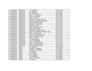 14354 DHAMTARI MAGARLOD P.S. KAMAIPUR 22132710401
14355 DHAMTARI MAGARLOD P.S. KORGAON 22132710501
14356 DHAMTARI MAGARLOD P.S. KAMARPARA 22132710503
14357 DHAMTARI MAGARLOD GOVT. P.S. DHANBUDA 22132710601
14358 DHAMTARI MAGARLOD GOVT. P.S. PAHANDA 22132710701
14359 DHAMTARI MAGARLOD N. M.S. PAHANDA 22132710702
14360 DHAMTARI MAGARLOD NAVEEN P.S. RAMPUR (PARSATTI) 22132710901
14361 DHAMTARI MAGARLOD NAVEEN P.S. CHANDPARA (BHENDRI 22132711001
14362 DHAMTARI MAGARLOD NAVEEN PRIMARY SCHOOL 22132711101
14363 DHAMTARI MAGARLOD NAVEEN M.S. PARSABUDA 22132711301
14364 DHAMTARI MAGARLOD NAVEEN P.S. NIRAI 22132711401
14365 DHAMTARI MAGARLOD GOVT.PS.KEWRADIH [SSA] 22132711501
14366 DHAMTARI MAGARLOD UNN. GOBRA PATHAR 22132711601
14367 DHAMTARI MAGARLOD NAVEEN P.S. KAMARPARA (BE.) 22132711701
14368 DHAMTARI MAGARLOD GOVT.NPS.KAMARPARA PARSABUDA [SSA] 22132711702
14369 DHAMTARI MAGARLOD UNN. P.S. RAVATMUDA 22132711801
14370 DHAMTARI MAGARLOD GOVT.N.P.S.KALARBAHRA [SSA] 22132711901
14371 DHAMTARI MAGARLOD UNN. P.S. SONARIN DAIHAN 22132712001
14372 DHAMTARI MAGARLOD UNN. P.S. PIPRAUD 22132712101
14373 DHAMTARI MAGARLOD P.S. BHOTA (BORSI) 22132712201
14374 DHAMTARI MAGARLOD N.M.S. BHOTA(BORSI) 22132712202
14375 DHAMTARI MAGARLOD GOVT.N.P.S.BASIKHAI [SSA] 22132712301
14376 DHAMTARI MAGARLOD GOVT.N.P.S.VIJAYPUR [SSA] 22132712801
14377 DHAMTARI MAGARLOD GOVT.P.S KAMARIN MUDA 22132712901
14378 DHAMTARI NAGRI P.S. BIRNASILLI 22131300401
14379 DHAMTARI NAGRI ASHRAM P.S. BIRNASILLI 22131300402
14380 DHAMTARI NAGRI UANNYAN M.S. BIRNASILLI 22131300404
14381 DHAMTARI NAGRI P.S. JAMPANI 22131300501
14382 DHAMTARI NAGRI M.S. JAMPANI 22131300502
14383 DHAMTARI NAGRI N.P.S. JAMPANI 22131300503
14384 DHAMTARI NAGRI P.S. DOMPADAR 22131300601
14385 DHAMTARI NAGRI T.W. P.S. JHURANADI 22131300701
14386 DHAMTARI NAGRI P.S. BAROLI 22131300901
 