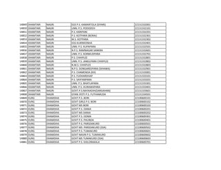 14849 DHAMTARI NAGRI EGS P.S. KAMARTOLA (SIYARI) 22131332001
14850 DHAMTARI NAGRI UNN. P.S. PODIDEEH 22131332101
14851 DHAMTARI NAGRI P.S. KARIPANI 22131332201
14852 DHAMTARI NAGRI P.S. KOTPARA (BORAI) 22131332301
14853 DHAMTARI NAGRI M.S. KOTPARA 22131332302
14854 DHAMTARI NAGRI EGS KUKRIKONHA 22131332401
14855 DHAMTARI NAGRI UNN. P.S. KUPAPARA 22131332501
14856 DHAMTARI NAGRI N.P.S. RAMNAGAR SANKRA 22131332601
14857 DHAMTARI NAGRI UNN. P.S. KORMUDPARA 22131332701
14858 DHAMTARI NAGRI P.S. CHHIPLEE 22131332801
14859 DHAMTARI NAGRI UNN. P.S. JANGLPARA CHHIPLEE 22131332802
14860 DHAMTARI NAGRI N.M.S. CHHIPLEE 22131332803
14861 DHAMTARI NAGRI N.P.S. DONGAREEPARA (SIHAWA) 22131332901
14862 DHAMTARI NAGRI P.S. CHAMENDA (KH) 22131333001
14863 DHAMTARI NAGRI P.S. FUDHARDHAP 22131333101
14864 DHAMTARI NAGRI P.S. SAYFANPARA 22131333201
14865 DHAMTARI NAGRI UNN. P.S. BHATLAPARA 22131333301
14866 DHAMTARI NAGRI UNN. P.S. HURAWAPARA 22131333401
14867 DHAMTARI NAGRI GOVT.P.S.NAYAADIH(DARGAHAN) 22131333601
14868 DHAMTARI NAGRI GYAN JYOTI P.S. FUTHAMUDA 22131334501
14869 DURG DHAMDHA GOVT P.S. BORI 22100600101
14870 DURG DHAMDHA GOVT GIRLS P.S. BORI 22100600102
14871 DURG DHAMDHA GOVT MS BORI 22100600103
14872 DURG DHAMDHA GOVT P.S. DANIA 22100600201
14873 DURG DHAMDHA GOVT MS DANIA 22100600202
14874 DURG DHAMDHA GOVT P.S. DOMA 22100600301
14875 DURG DHAMDHA GOVT P.S. PHUNDA 22100600401
14876 DURG DHAMDHA GOVT P.S. PARSDAKURD 22100600501
14877 DURG DHAMDHA GOVT MS PARSDAKURD (SSA) 22100600502
14878 DURG DHAMDHA GOVT P.S. TUMAKURD 22100600601
14879 DURG DHAMDHA GOVT NAVIN P.S. TUMAKURD 22100600602
14880 DURG DHAMDHA GOVT MS TUMAKURD (SSA) 22100600603
14881 DURG DHAMDHA GOVT P.S. KHILORAKALA 22100600701
 
