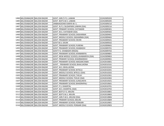 1484 BALODABAZAR BALODA BAZAR GOVT. GIRL'S P.S. LAWAN 22242009203
1485 BALODABAZAR BALODA BAZAR GOVT. BOY'S M.S. LAWAN 22242009205
1486 BALODABAZAR BALODA BAZAR JANBHAGIDARI KANYA M. S. 22242009210
1487 BALODABAZAR BALODA BAZAR GOVT. N.P.S. BUDAPARA LAWAN (SSA) 22242009216
1488 BALODABAZAR BALODA BAZAR GOVT. PRIMARY SCHOOL CHITAWAR 22242009301
1489 BALODABAZAR BALODA BAZAR GOVT. M.S. CHITAWAR (SSA) 22242009302
1490 BALODABAZAR BALODA BAZAR GOVT. PRAIMARY SCHOOL DASHARMA 22242009401
1491 BALODABAZAR BALODA BAZAR GOVT. MIDDLE SCHOOL DASHARMA (SSA) 22242009402
1492 BALODABAZAR BALODA BAZAR GOVT. PRAIMARY SCHOOL DEORI 22242009501
1493 BALODABAZAR BALODA BAZAR GOVT M.S. DEORI 22242009502
1494 BALODABAZAR BALODA BAZAR GOVT. PRAIMARY SCHOOL PURENA 22242009602
1495 BALODABAZAR BALODA BAZAR GOVT. PRAIMARY SCHOOL DHABADIH 22242009701
1496 BALODABAZAR BALODA BAZAR GOVT P.S. DHABADIH (RISDA) 22242009702
1497 BALODABAZAR BALODA BAZAR GOVT. PRAIMARY SCHOOL KHAMARIYA 22242009801
1498 BALODABAZAR BALODA BAZAR GOVT. NEW MIDDLE SCHOOL KHAMARIYA (SSA) 22242009803
1499 BALODABAZAR BALODA BAZAR GOVT. PRIMARY SCHOOL KHAIRWARDIH 22242009901
1500 BALODABAZAR BALODA BAZAR GOVT. PRAIMARY SCHOOL MAGARCHABA 22242010001
1501 BALODABAZAR BALODA BAZAR GOVT. PRAIMARY SCHOOL BHALUKONA 22242010101
1502 BALODABAZAR BALODA BAZAR GOVT. M.S. BHALUKONA 22242010102
1503 BALODABAZAR BALODA BAZAR GOVT. PRAIMARY SCHOOL BITKULI 22242010201
1504 BALODABAZAR BALODA BAZAR GOVT. MIDDLE SCHOOL BITKULI (SSA) 22242010202
1505 BALODABAZAR BALODA BAZAR GOVT. PRAIMARY SCHOOL THELKI 22242010301
1506 BALODABAZAR BALODA BAZAR GOVT. MIDDLE SCHOOL THELKI (SSA) 22242010302
1507 BALODABAZAR BALODA BAZAR GOVT. PRAIMARY SCHOOL SUNSUNIYA 22242010501
1508 BALODABAZAR BALODA BAZAR GOVT. PRAIMARY SCHOOL BHADRAPALI 22242010601
1509 BALODABAZAR BALODA BAZAR GOVT. P.S. KHAIRTAL 22242010701
1510 BALODABAZAR BALODA BAZAR GOVT. M.S. KHAIRTAL (SSA) 22242010702
1511 BALODABAZAR BALODA BAZAR GOVT. BOY'S P.S. ARJUNI 22242010801
1512 BALODABAZAR BALODA BAZAR GOVT. BOY'S M.S. ARJUNI 22242010803
1513 BALODABAZAR BALODA BAZAR GOVT. GIRL'S M.S. ARJUNI (SSA) 22242010806
1514 BALODABAZAR BALODA BAZAR GOVT. PRIMARY SCHOOL ARJUNI 22242010809
1515 BALODABAZAR BALODA BAZAR GOVT. PRAIMARY SCHOOL PONSARI 22242010901
1516 BALODABAZAR BALODA BAZAR GOVT. MIDDLE SCHOOL PONSARI (SSA) 22242010903
 