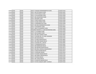 15443 DURG DURG GOVT. PS NAVIN PADMANABHPUR DURG 22100714102
15444 DURG DURG GOVT. MS POTIYAKALA DURG 22100714201
15445 DURG DURG GOVT. PS POTIYAKALA DURG 22100714203
15446 DURG DURG GOVT. PS JHUGGIPARA DURG 22100714204
15447 DURG DURG GOVT. MS JHUGGIPARA DURG 22100714205
15448 DURG DURG GOVT. MS BORSI DURG 22100714302
15449 DURG DURG GOVT. PS BOYS BORSI DURG 22100714304
15450 DURG DURG GOVT. PS GIRLS BORSI DURG 22100714305
15451 DURG DURG GOVT. PS BORSIBHATHA DURG 22100714309
15452 DURG DURG GOVT. MS GIRLS BORSIBHATHA DURG 22100714311
15453 DURG DURG GOVT. PS KASARIDIH DURG 22100714403
15454 DURG DURG GOVT. GIRLS PS KASARIDIH DURG 22100714404
15455 DURG DURG MADARSA MADINTUL ULOM DEEPRAPARA DURG 22100714408
15456 DURG DURG GOVT. PS KELABADI DURG 22100714502
15457 DURG DURG GOVT. MS KELABADI DURG 22100714503
15458 DURG DURG GOVT. MS GIRLS ADARSH DURG 22100714601
15459 DURG DURG GOVT. PS KOHKA NO. 01 GURU GHASIDAS 22100714701
15460 DURG DURG GOVT. MS KOHKA BHILAI 22100714702
15461 DURG DURG GOVT. PS FARID NAGAR BHILAI 22100714801
15462 DURG DURG GOVT. MS FARID NAGAR BHILAI 22100714802
15463 DURG DURG GOVT. PS KOHKA NO. 2 BHILAI 22100714901
15464 DURG DURG GOVT. PS RAMNAGAR BHILAI 22100715001
15465 DURG DURG GOVT. MS RAMNAGAR BHILAI 22100715003
15466 DURG DURG GOVT. MS KRISHNA NAGAR BHILAI 22100715013
15467 DURG DURG GOVT. MS GIRLS VAISHALI NAGAR BHILAI 22100715014
15468 DURG DURG GOVT. PS MUKTIDHAM BHILAI 22100715015
15469 DURG DURG GOVT. PS KRISHNA NAGAR 22100715016
15470 DURG DURG GOVT. PS SHANTI NAGAR BHILAI 22100715101
15471 DURG DURG GOVT. MS SHANTI NAGAR BHILAI 22100715102
15472 DURG DURG GOVT. PS KURUD BHILAI 22100715201
15473 DURG DURG GOVT. MS KURUD BHILAI 22100715205
15474 DURG DURG GOVT. PS SHASTRI NAGAR BHILAI 22100715401
15475 DURG DURG GOVT. PS STEEL NAGAR CAMP- 01 BHILAI 22100715502
 