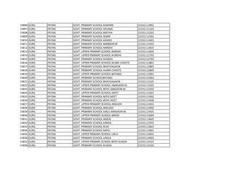 15806 DURG PATAN GOVT. PRIMARY SCHOOL KHAPARI 22101112001
15807 DURG PATAN GOVT. PRIMARY SCHOOL DHUMA 22101112101
15808 DURG PATAN GOVT. PRIMARY SCHOOL MATIYA 22101112201
15809 DURG PATAN GOVT. PRIMARY SCHOOL SEMRI 22101112301
15810 DURG PATAN GOVT. PRIMARY SCHOOL KASAHI 22101112401
15811 DURG PATAN GOVT. PRIMARY SCHOOL BARBASPUR 22101112501
15812 DURG PATAN GOVT. PRIMARY SCHOOL NARDHI 22101112601
15813 DURG PATAN GOVT. UPPER PRIMARY SCHOOL NARDHI 22101112602
15814 DURG PATAN GOVT. UPPER PRIMARY SCHOOL AUNDHI 22101112701
15815 DURG PATAN GOVT. PRIMARY SCHOOL AUNDHI 22101112702
15816 DURG PATAN GOVT. UPPER PRIMARY SCHOOL AUNRI CHHOTE 22101112801
15817 DURG PATAN GOVT. PRIMARY SCHOOL BHATHAGAON 22101112802
15818 DURG PATAN GOVT. PRIMARY SCHOOL AUNRI CHHOTE 22101112803
15819 DURG PATAN GOVT. UPPER PRIMARY SCHOOL BATANG 22101112901
15820 DURG PATAN GOVT. PRIMARY SCHOOLBATANG 22101112902
15821 DURG PATAN GOVT. PRIMARY SCHOOL BHATHAGAON 22101113101
15822 DURG PATAN GOVT. UPPER PRIMARY SCHOOL JAMGAON M. 22101113201
15823 DURG PATAN GOVT. PRIMARY SCHOOL BOYS JAMGAON M. 22101113202
15824 DURG PATAN GOVT. UPPER PRIMARY SCHOOL JHEET 22101113301
15825 DURG PATAN GOVT. PRIMARY SCHOOL BOYS JHEET 22101113302
15826 DURG PATAN GOVT. PRIMARY SCHOOL BOYS JHEET 22101113306
15827 DURG PATAN GOVT. UPPER PRIMARY SCHOOL AMLIDIH 22101113401
15828 DURG PATAN GOVT. PRIMARY SCHOOL AMLIDIH 22101113402
15829 DURG PATAN GOVT. PRIMARY SCHOOL GIRLS JAMGAON M. 22101113501
15830 DURG PATAN GOVT. UPPER PRIMARY SCHOOL AMERI 22101113604
15831 DURG PATAN GOVT. PRIMARY SCHOOL AMERI 22101113605
15832 DURG PATAN GOVT. PRIMARY SCHOOL KARGA 22101113701
15833 DURG PATAN GOVT. PRIMARY SCHOOL RUHI 22101113801
15834 DURG PATAN GOVT. PRIMARY SCHOOL KAPSI 22101113901
15835 DURG PATAN GOVT. UPPER PRIMARY SCHOOL URLA 22101114001
15836 DURG PATAN GOVT. PRIMARY SCHOOL URALA 22101114002
15837 DURG PATAN GOVT. UPPER PRIMARY SCHOOL BOYS KUGDA 22101114101
15838 DURG PATAN GOVT. PRIMARY SCHOOL KUGDA 22101114102
 