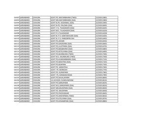 16202 GARIABAND CHHURA GOVT.PS. MATARBAHRA (TWD) 22250515801
16203 GARIABAND CHHURA GOVT.MS.MATARBHARA (SSA) 22250515802
16204 GARIABAND CHHURA GOVT.N.PS. KODAMAL (SSA) 22250515901
16205 GARIABAND CHHURA GOVT.N.PS. PALEMA (SSA) 22250516001
16206 GARIABAND CHHURA GOVT. P.S. TILAIDADER (SSA) 22250516201
16207 GARIABAND CHHURA GOVT.M.S. TILAIDADER (SSA) 22250516203
16208 GARIABAND CHHURA GOVT.P.S.TILAIDADAR 22250516204
16209 GARIABAND CHHURA GOVT.N. P.S. KANTAKHUSRI (SSA) 22250516301
16210 GARIABAND CHHURA GOVT.N. P.S. PANIDRPNI DIH 22250516401
16211 GARIABAND CHHURA GOVT.PS.JIDHAR 22250516501
16212 GARIABAND CHHURA GOVT.PS.GHOGHRA (SSA) 22250516601
16213 GARIABAND CHHURA GOVT.PS.ULATPARA (SSA) 22250516701
16214 GARIABAND CHHURA GOVT.PS.BAGBAHRA (SSA) 22250516801
16215 GARIABAND CHHURA GOVT.PS.KETELPARA (SSA) 22250516901
16216 GARIABAND CHHURA GOVT.PS.MURMURA (TWD) 22250517001
16217 GARIABAND CHHURA GOVT M.S. MURMURA (TWD) 22250517002
16218 GARIABAND CHHURA GOVT.PS.KUMHARMARA (SSA) 22250517101
16219 GARIABAND CHHURA GOVT.PS.MOHTRA (SSA) 22250517201
16220 GARIABAND CHHURA GOVT.PS.BIJAPANI 22250517301
16221 GARIABAND CHHURA GOVT.PS. SARAYPALI 22250517601
16222 GARIABAND CHHURA GOVT. PS. BOIREDIH 22250517701
16223 GARIABAND CHHURA GOVT.PS. KURAPARA 22250517801
16224 GARIABAND CHHURA GOVT. PS. KOKADACHEDA 22250517901
16225 GARIABAND CHHURA GOVT.PS.SHUKLAPARA 22250518001
16226 GARIABAND CHHURA S.G.SCHOOL DUNDUNIPANI 22250518101
16227 GARIABAND CHHURA GOVT.PS.SARGIPARA 22250518201
16228 GARIABAND CHHURA GOVT.M.S.SARGIPARA (SSA) 22250518202
16229 GARIABAND CHHURA GOVT.MS.MUDIPANI (SSA) 22250518301
16230 GARIABAND CHHURA GOVT.PS. MUDIPANI 22250518302
16231 GARIABAND CHHURA GOVT.PS.PHOOLBHAR 22250518401
16232 GARIABAND CHHURA GOVT.PS.DHEHIPARA (TWD) 22250518501
16233 GARIABAND CHHURA GOVT.PS.KTELPARA (SSA) 22250518701
16234 GARIABAND CHHURA GOVT.PS.KOSAMPANI (SSA) 22250518801
 
