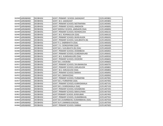 16334 GARIABAND DEOBHOG GOVT. PRIMARY SCHOOL GADAGHAT 22251405801
16335 GARIABAND DEOBHOG GOVT. M.S. GADAGHAT 22251405802
16336 GARIABAND DEOBHOG GOVT. PRIMARY SCHOOL MOTRAPARA 22251405901
16337 GARIABAND DEOBHOG GOVT. PRIMARY SCHOOL JAMGAON 22251406001
16338 GARIABAND DEOBHOG GOVT MIDDLE SCHOOL JAMGAON (SSA) 22251406002
16339 GARIABAND DEOBHOG GOVT. PRIMARY SCHOOL ROHNAGUDA 22251406101
16340 GARIABAND DEOBHOG GOVT. M.S. ROHNAGUDA (SSA) 22251406102
16341 GARIABAND DEOBHOG GOVT. PRIMARY SCHOOL MURLIGUDA 22251406201
16342 GARIABAND DEOBHOG GOVT. PRIMARY SCHOOL SUKLIBHATA (N) 22251406301
16343 GARIABAND DEOBHOG GOVT P.S. DABRIBHATA (SSA) 22251406302
16344 GARIABAND DEOBHOG GOVT. P.S. DONGSIPARA (SSA) 22251406303
16345 GARIABAND DEOBHOG GOVT.M.S. SUKLIBHATA (N) (SSA) 22251406305
16346 GARIABAND DEOBHOG GOVT. PRIMARY SCHOOL DHAMBEDA 22251406401
16347 GARIABAND DEOBHOG GOVT. PRIMARY SCHOOL KUMDAIKHURD 22251406501
16348 GARIABAND DEOBHOG GOVT. M.S. KUMDAIKHURD (SSA) 22251406502
16349 GARIABAND DEOBHOG GOVT. PRIMARY SCHOOL KHOKSRA 22251406601
16350 GARIABAND DEOBHOG GOVT M.S. KHOKSRA 22251406602
16351 GARIABAND DEOBHOG GOVT. PRIMARY SCHOOL DHUMAMUDA 22251406701
16352 GARIABAND DEOBHOG GOVT. PRIMARY SCHOOL KARLAGUDA 22251406801
16353 GARIABAND DEOBHOG GOVT. M.S. KARLAGUDA (SSA) 22251406802
16354 GARIABAND DEOBHOG GOVT. PRIMARY SCHOOL BARAHI 22251406901
16355 GARIABAND DEOBHOG GOVT.M.S. BARAHI(SSA) 22251406902
16356 GARIABAND DEOBHOG GOVT. PRIMARY SCHOOL PURNAPANI 22251407001
16357 GARIABAND DEOBHOG GOVT.M.S. PURNAPANI (SSA) 22251407002
16358 GARIABAND DEOBHOG GOVT. PRIMARY SCHOOL KUMHDAIKALA 22251407101
16359 GARIABAND DEOBHOG GOVT.M.S. KUMHDAIKALA SSA() 22251407102
16360 GARIABAND DEOBHOG GOVT. PRIMARY SCHOOL KOSAMKANI 22251407201
16361 GARIABAND DEOBHOG GOVT. PRIMARY SCHOOL MAHULPARA 22251407301
16362 GARIABAND DEOBHOG GOVT.PRIMARY SCHOOL KENDUBAN 22251407402
16363 GARIABAND DEOBHOG GOVT. PRIMARY SCHOOL DUMARBAHAL 22251407501
16364 GARIABAND DEOBHOG GOVT.M.S.DUMRBAHAL DUMARBAHAL (SSA) 22251407503
16365 GARIABAND DEOBHOG GOVT.N.P.S.MANKIGUDA(SSA) 22251407505
16366 GARIABAND DEOBHOG GOVT. PRIMARY SCHOOL DABNAI 22251407601
 