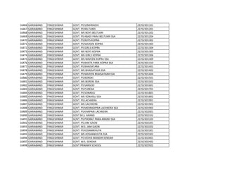 16466 GARIABAND FINGESHWAR GOVT. PS SEMHRADIH 22252301101
16467 GARIABAND FINGESHWAR GOVT. PS BELTUKRI 22252301201
16468 GARIABAND FINGESHWAR GOVT. MS BOYS BELTUKRI 22252301202
16469 GARIABAND FINGESHWAR GOVT. PS ABADI PARA BELTUKRI SSA 22252301204
16470 GARIABAND FINGESHWAR GOVT. PS BOYS KOPRA 22252301302
16471 GARIABAND FINGESHWAR GOVT. PS NAVEEN KOPRA 22252301303
16472 GARIABAND FINGESHWAR GOVT. PS GIRLS KOPRA 22252301304
16473 GARIABAND FINGESHWAR GOVT. MS BOYS KOPRA 22252301305
16474 GARIABAND FINGESHWAR GOVT. MS GIRLS KOPRA 22252301306
16475 GARIABAND FINGESHWAR GOVT. MS NAVEEN KOPRA SSA 22252301309
16476 GARIABAND FINGESHWAR GOVT. PS BHATA PARA KOPRA SSA 22252301310
16477 GARIABAND FINGESHWAR GOVT. PS BHAISATARA 22252301401
16478 GARIABAND FINGESHWAR GOVT. MS BHAISATARA SSA 22252301402
16479 GARIABAND FINGESHWAR GOVT. PS NAVEEN BHAISATARA SSA 22252301404
16480 GARIABAND FINGESHWAR GOVT. PS BORDKI 22252301501
16481 GARIABAND FINGESHWAR GOVT. MS BORDKI SSA 22252301502
16482 GARIABAND FINGESHWAR GOVT. PS SARGOD 22252301601
16483 GARIABAND FINGESHWAR GOVT. PS PURENA 22252301701
16484 GARIABAND FINGESHWAR GOVT. PS SONASILI 22252301801
16485 GARIABAND FINGESHWAR GOVT. MS SONASILI SSA 22252301802
16486 GARIABAND FINGESHWAR GOVT. PS LACHKERA 22252301901
16487 GARIABAND FINGESHWAR GOVT. MS LACHKERA 22252301902
16488 GARIABAND FINGESHWAR GOVT. PS MERRADIPRA LACHKERA SSA 22252301903
16489 GARIABAND FINGESHWAR GOVT. PS KHAPARI LACHKERA 22252302001
16490 GARIABAND FINGESHWAR GOVT M.S. ARAND 22252302102
16491 GARIABAND FINGESHWAR GOVT. PS PHOKAT PARA ARAND SSA 22252302103
16492 GARIABAND FINGESHWAR GOVT. PS JAM GAON 22252302201
16493 GARIABAND FINGESHWAR GOVT. M.S. JAM GAON 22252302202
16494 GARIABAND FINGESHWAR GOVT. PS KOSAMKHUTA 22252302301
16495 GARIABAND FINGESHWAR GOVT. MS KOSAMKHUTA SSA 22252302302
16496 GARIABAND FINGESHWAR GOVT. PS VIDIYA MANDIR SENDAR 22252302401
16497 GARIABAND FINGESHWAR GOVT. M.S. SENDAR 22252302402
16498 GARIABAND FINGESHWAR GOVT PRIMARY SCHOOL 22252302502
 