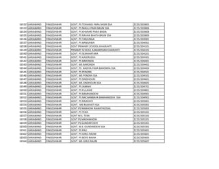 16532 GARIABAND FINGESHWAR GOVT. PS TOHANGI PARA BASIN SSA 22252303805
16533 GARIABAND FINGESHWAR GOVT. PS MAULI PARA BASIN SSA 22252303806
16534 GARIABAND FINGESHWAR GOVT. PS KHAPARI PARA BASIN 22252303808
16535 GARIABAND FINGESHWAR GOVT. PS RAVAN BHATA BASIN SSA 22252303809
16536 GARIABAND FINGESHWAR GOVT. PS TARJUNGA 22252303901
16537 GARIABAND FINGESHWAR GOVT. PS BANGAWA 22252304001
16538 GARIABAND FINGESHWAR GOVT PRIMARY SCHOOL KHAIRJHITI 22252304101
16539 GARIABAND FINGESHWAR PRIMARY SCHOOL KAMARPARA KHAIRJHITI 22252304102
16540 GARIABAND FINGESHWAR GOVT. PS SEMHARTARA 22252304201
16541 GARIABAND FINGESHWAR GOVT. PS KASERUDIH 22252304301
16542 GARIABAND FINGESHWAR GOVT. PS BARONDA 22252304401
16543 GARIABAND FINGESHWAR GOVT. MS BARONDA 22252304402
16544 GARIABAND FINGESHWAR GOVT. PS NADIYA PARA BARONDA SSA 22252304404
16545 GARIABAND FINGESHWAR GOVT. PS PENDRA 22252304501
16546 GARIABAND FINGESHWAR GOVT. MS PENDRA SSA 22252304502
16547 GARIABAND FINGESHWAR GOVT. PS SINDHOURI 22252304601
16548 GARIABAND FINGESHWAR GOVT. MS SINDHOURI SSA 22252304602
16549 GARIABAND FINGESHWAR GOVT. PS JAMAHI 22252304701
16550 GARIABAND FINGESHWAR GOVT. PS FULJHAR 22252304801
16551 GARIABAND FINGESHWAR GOVT. PS BAMHANDEHI 22252304901
16552 GARIABAND FINGESHWAR GOVT. PS NACHANBAYA BAMHANDEHI SSA 22252304902
16553 GARIABAND FINGESHWAR GOVT. PS RAJKHATI 22252305001
16554 GARIABAND FINGESHWAR GOVT. MS RAJKHATI SSA 22252305002
16555 GARIABAND FINGESHWAR GOVT.PS NAWADIH RAJKATHI(SSA) 22252305005
16556 GARIABAND FINGESHWAR GOVT. PS TEKA 22252305101
16557 GARIABAND FINGESHWAR GOVT M.S. TEKA 22252305102
16558 GARIABAND FINGESHWAR GOVT PS MADAWADIH 22252305201
16559 GARIABAND FINGESHWAR GOVT.PS GUNDAR DEHI 22252305301
16560 GARIABAND FINGESHWAR GOVT. M.S. GUNDARDEHI SSA 22252305302
16561 GARIABAND FINGESHWAR GOVT. PS PALI 22252305401
16562 GARIABAND FINGESHWAR GOVT. PS GIRLS RAJIM 22252305601
16563 GARIABAND FINGESHWAR GOVT. PS BOYS RAJIM 22252305603
16564 GARIABAND FINGESHWAR GOVT. MS GIRLS RAJIM 22252305607
 