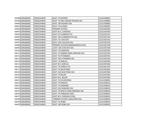 16598 GARIABAND FINGESHWAR GOVT. PS ROHINA 22252306801
16599 GARIABAND FINGESHWAR GOVT. PS RAVI NAGAR ROHINA SSA 22252306802
16600 GARIABAND FINGESHWAR GOVT. MS ROHINA SSA 22252306803
16601 GARIABAND FINGESHWAR GOVT. PS KUNDEL 22252306901
16602 GARIABAND FINGESHWAR PRIMARY SCHOOL 22252307001
16603 GARIABAND FINGESHWAR GOVT M.S. CHARODA 22252307002
16604 GARIABAND FINGESHWAR GOVT.PS CHARBHATTHI 22252307101
16605 GARIABAND FINGESHWAR GOVT. MS CHARBHATTHI SSA 22252307102
16606 GARIABAND FINGESHWAR GOVT. PS CHHUIHA 22252307201
16607 GARIABAND FINGESHWAR GOVT. MS CHHUIHA SSA 22252307202
16608 GARIABAND FINGESHWAR PRIMARY SCHOOLKAMARAIARACHUIHA 22252307204
16609 GARIABAND FINGESHWAR GOVT. MS CHHUIHA SSA 22252307206
16610 GARIABAND FINGESHWAR GOVT. PS GANIYARI 22252307301
16611 GARIABAND FINGESHWAR GOVT. PS KAMAR PARA GANIYARI SSA 22252307302
16612 GARIABAND FINGESHWAR GOVT. PS PITAIBAND 22252307501
16613 GARIABAND FINGESHWAR GOVT. MS PITAIBAND SSA 22252307502
16614 GARIABAND FINGESHWAR GOVT. PS BARULA 22252307601
16615 GARIABAND FINGESHWAR GOVT M.S. BARULA 22252307602
16616 GARIABAND FINGESHWAR GOVT. PS PARSHTTHI 22252307701
16617 GARIABAND FINGESHWAR GOVT. PS MUDTARAI 22252307801
16618 GARIABAND FINGESHWAR GOVT. MS MUDTARAI SSA 22252307802
16619 GARIABAND FINGESHWAR GOVT. PS BELAR 22252307901
16620 GARIABAND FINGESHWAR GOVT M.S. BELAR 22252307902
16621 GARIABAND FINGESHWAR GOVT. PS KHURIYADIH 22252308001
16622 GARIABAND FINGESHWAR GOVT. PS RAKSHA 22252308101
16623 GARIABAND FINGESHWAR GOVT. PS RAWAND 22252308201
16624 GARIABAND FINGESHWAR GOVT. MS RAWAND SSA 22252308203
16625 GARIABAND FINGESHWAR GOVT. PS BHATA PARA RAWAND SSA 22252308204
16626 GARIABAND FINGESHWAR GOVT. PS PARSADA JOSHI 22252308301
16627 GARIABAND FINGESHWAR GOVT M.S. PARSADA JOSHI 22252308302
16628 GARIABAND FINGESHWAR PRIMARY SCHOOL AMLIDIPRA SSA 22252308303
16629 GARIABAND FINGESHWAR GOVT. PS ROBA 22252308501
16630 GARIABAND FINGESHWAR GOVT. MS ROBA SSA 22252308502
 
