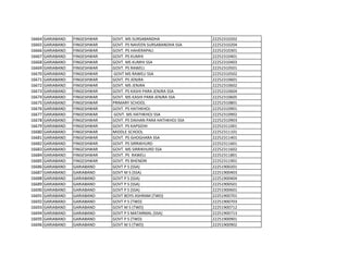 16664 GARIABAND FINGESHWAR GOVT. MS SURSABANDHA 22252310202
16665 GARIABAND FINGESHWAR GOVT. PS NAVEEN SURSABANDHA SSA 22252310204
16666 GARIABAND FINGESHWAR GOVT. PS HAHERAPALI 22252310301
16667 GARIABAND FINGESHWAR GOVT. PS KUMHI 22252310401
16668 GARIABAND FINGESHWAR GOVT. MS KUMHI SSA 22252310403
16669 GARIABAND FINGESHWAR GOVT. PS RAWELI 22252310501
16670 GARIABAND FINGESHWAR GOVT MS RAWELI SSA 22252310502
16671 GARIABAND FINGESHWAR GOVT. PS JENJRA 22252310601
16672 GARIABAND FINGESHWAR GOVT. MS JENJRA 22252310602
16673 GARIABAND FINGESHWAR GOVT. PS KASHI PARA JENJRA SSA 22252310604
16674 GARIABAND FINGESHWAR GOVT. MS KASHI PARA JENJRA SSA 22252310605
16675 GARIABAND FINGESHWAR PRIMARY SCHOOL 22252310801
16676 GARIABAND FINGESHWAR GOVT. PS HATHKHOJ 22252310901
16677 GARIABAND FINGESHWAR GOVT. MS HATHKHOJ SSA 22252310902
16678 GARIABAND FINGESHWAR GOVT. PS DAIHAN PARA HATHKHOJ SSA 22252310903
16679 GARIABAND FINGESHWAR GOVT. PS KAPSIDIH 22252311001
16680 GARIABAND FINGESHWAR MIDDLE SCHOOL 22252311101
16681 GARIABAND FINGESHWAR GOVT. PS GHOGHARA SSA 22252311401
16682 GARIABAND FINGESHWAR GOVT. PS SIRRIKHURD 22252311601
16683 GARIABAND FINGESHWAR GOVT. MS SIRRIKHURD SSA 22252311602
16684 GARIABAND FINGESHWAR GOVT. PS RAWELI 22252311801
16685 GARIABAND FINGESHWAR GOVT. PS BHENDRI 22252311901
16686 GARIABAND GARIABAND GOVT P S (SSA) 22251900201
16687 GARIABAND GARIABAND GOVT M S (SSA) 22251900403
16688 GARIABAND GARIABAND GOVT P S (SSA) 22251900404
16689 GARIABAND GARIABAND GOVT P S (SSA) 22251900501
16690 GARIABAND GARIABAND GOVT P S (SSA) 22251900601
16691 GARIABAND GARIABAND GOVT BOYS ASHRAM (TWD) 22251900701
16692 GARIABAND GARIABAND GOVT P S (TWD) 22251900703
16693 GARIABAND GARIABAND GOVT M S (TWD) 22251900712
16694 GARIABAND GARIABAND GOVT P S MATARMAL (SSA) 22251900713
16695 GARIABAND GARIABAND GOVT P S (TWD) 22251900901
16696 GARIABAND GARIABAND GOVT M S (TWD) 22251900902
 